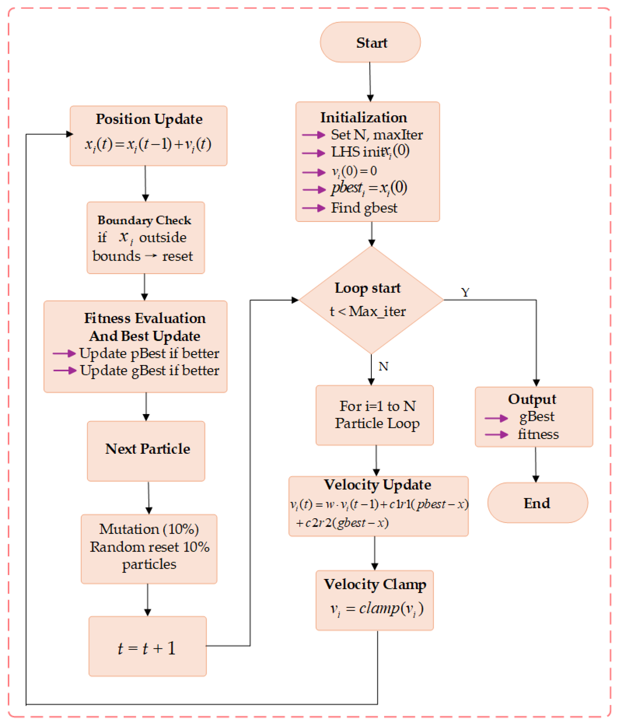Fractalfract 09 00429 g003