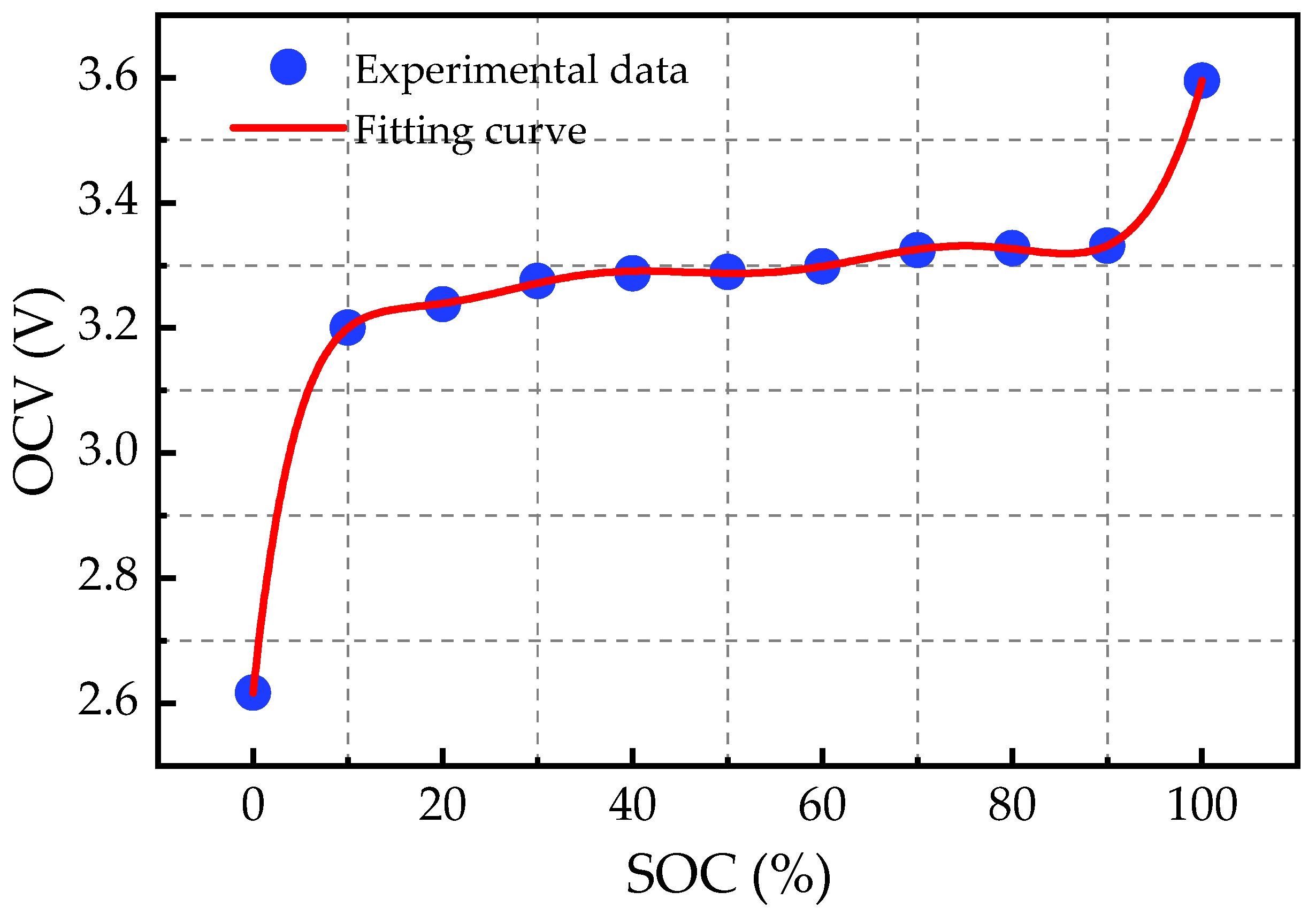 Fractalfract 09 00429 g007