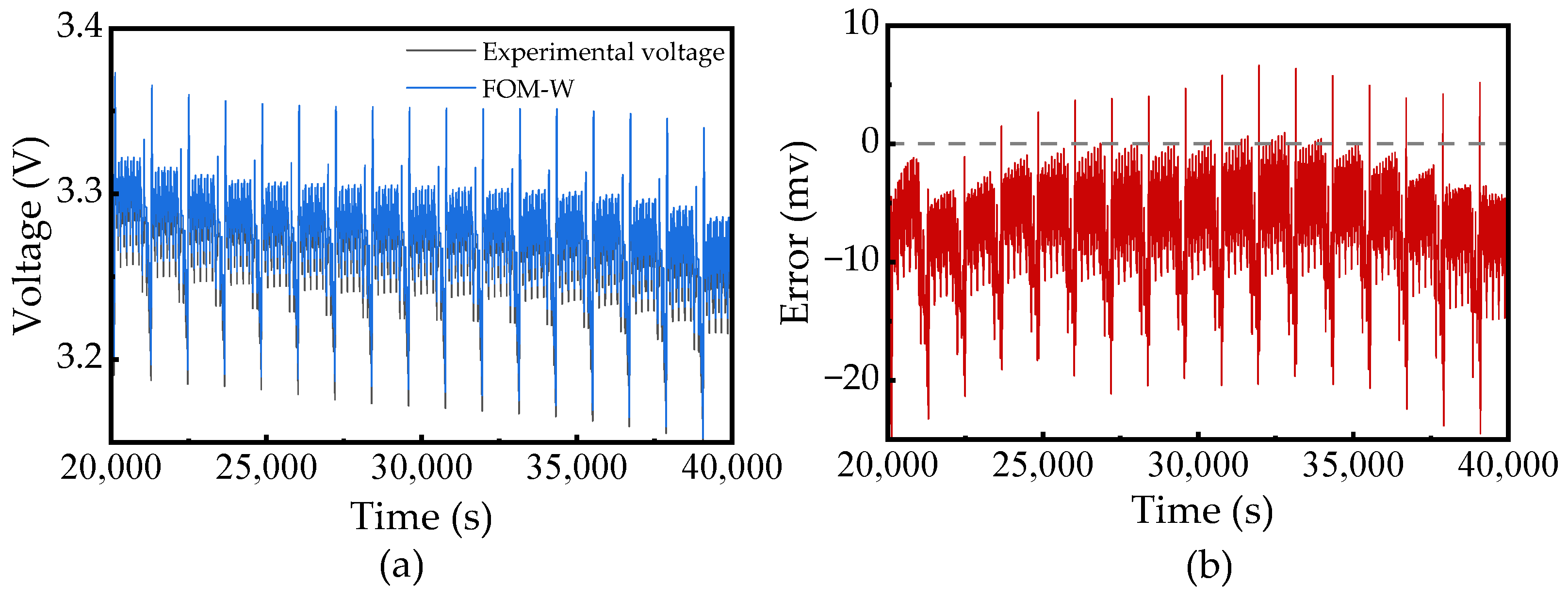 Fractalfract 09 00429 g015