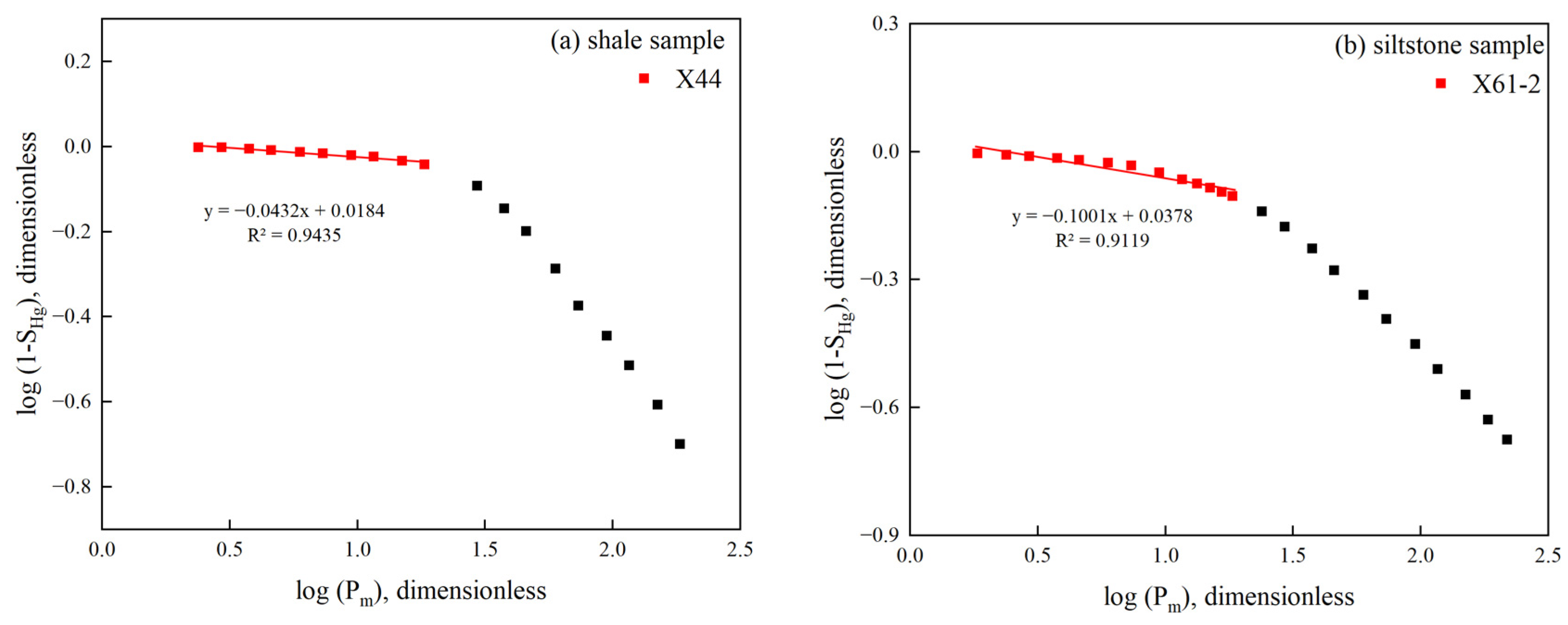 Fractalfract 09 00430 g014