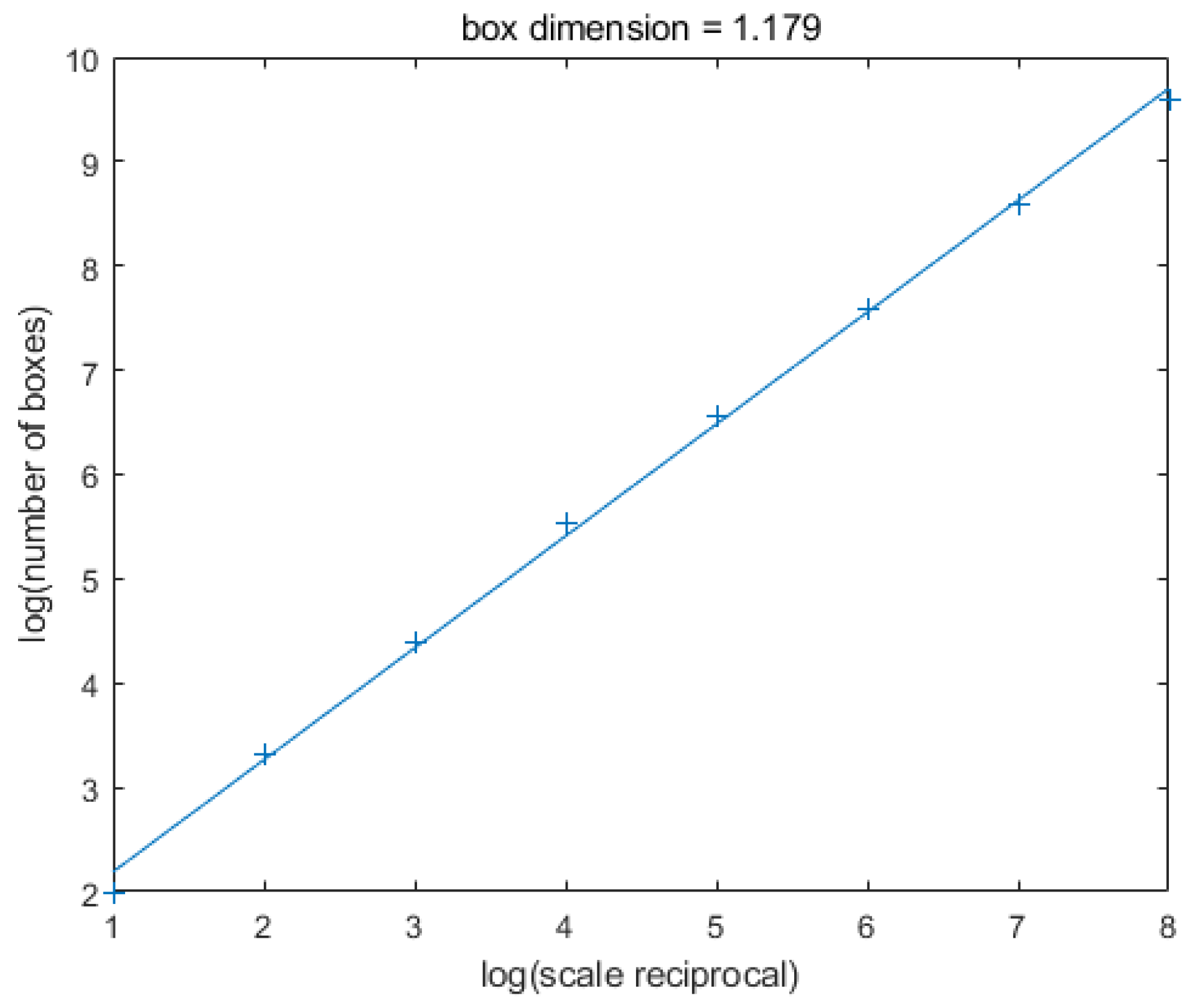 Fractalfract 09 00431 g004