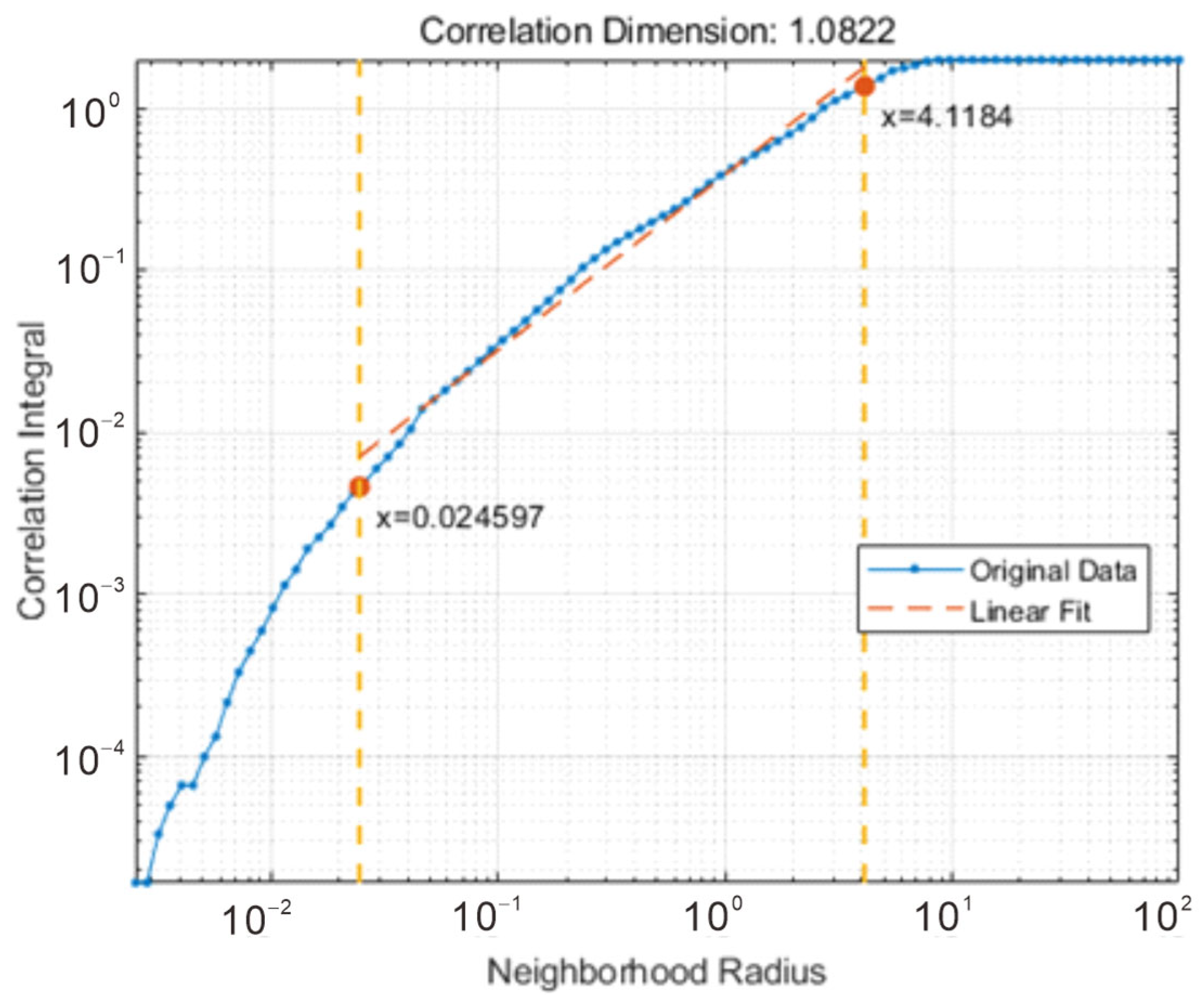 Fractalfract 09 00431 g005