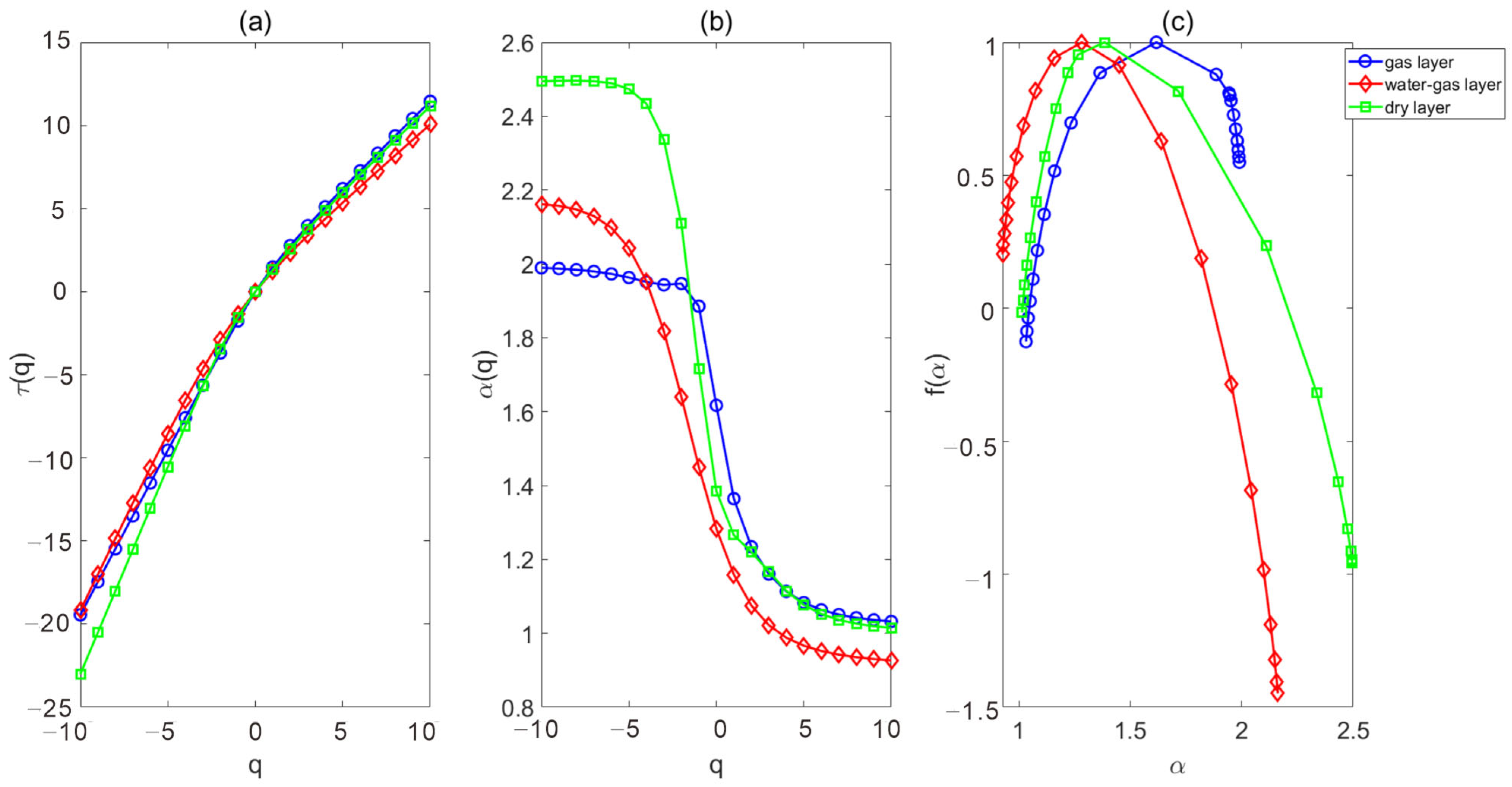 Fractalfract 09 00431 g008