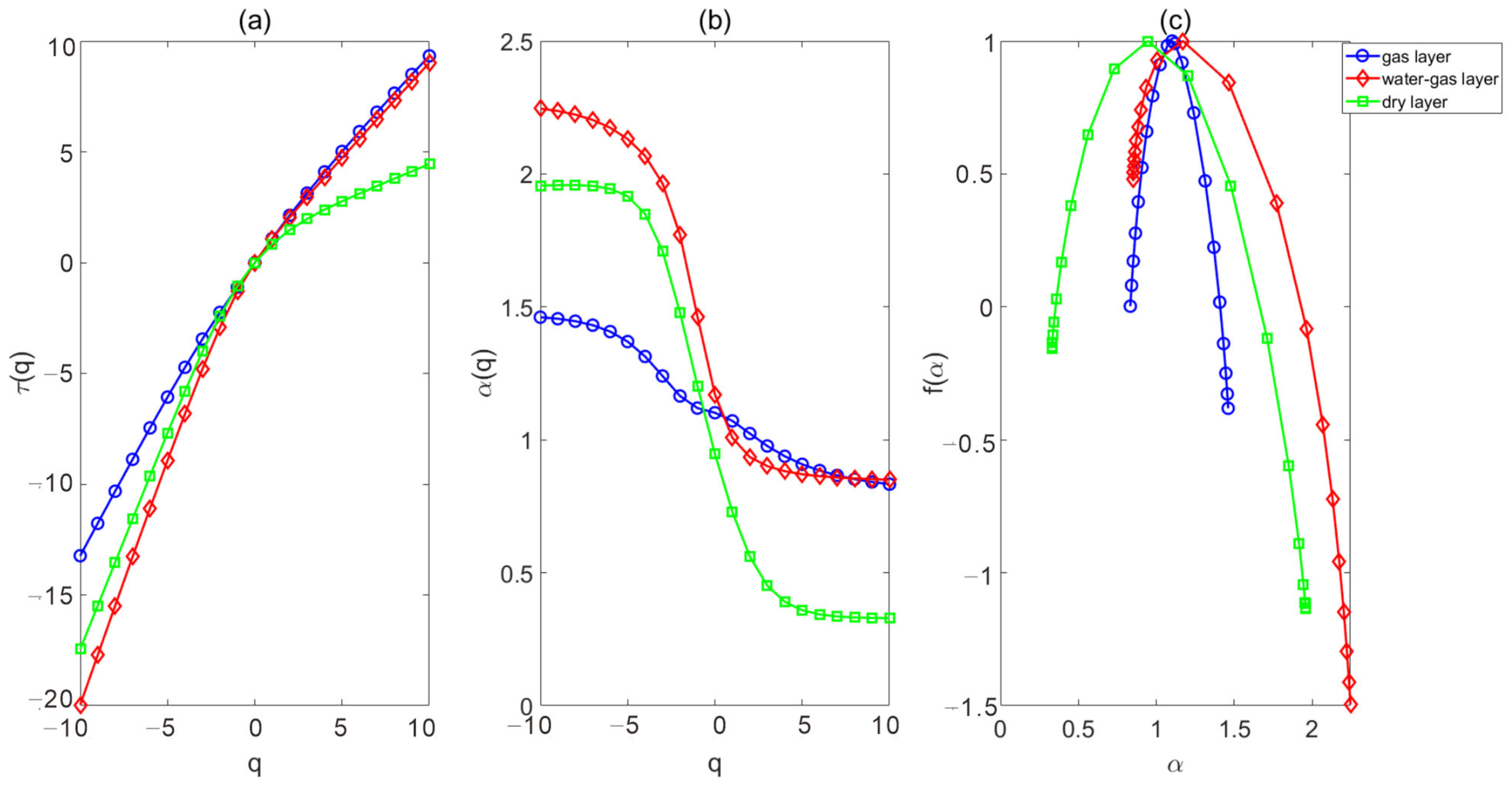 Fractalfract 09 00431 g009