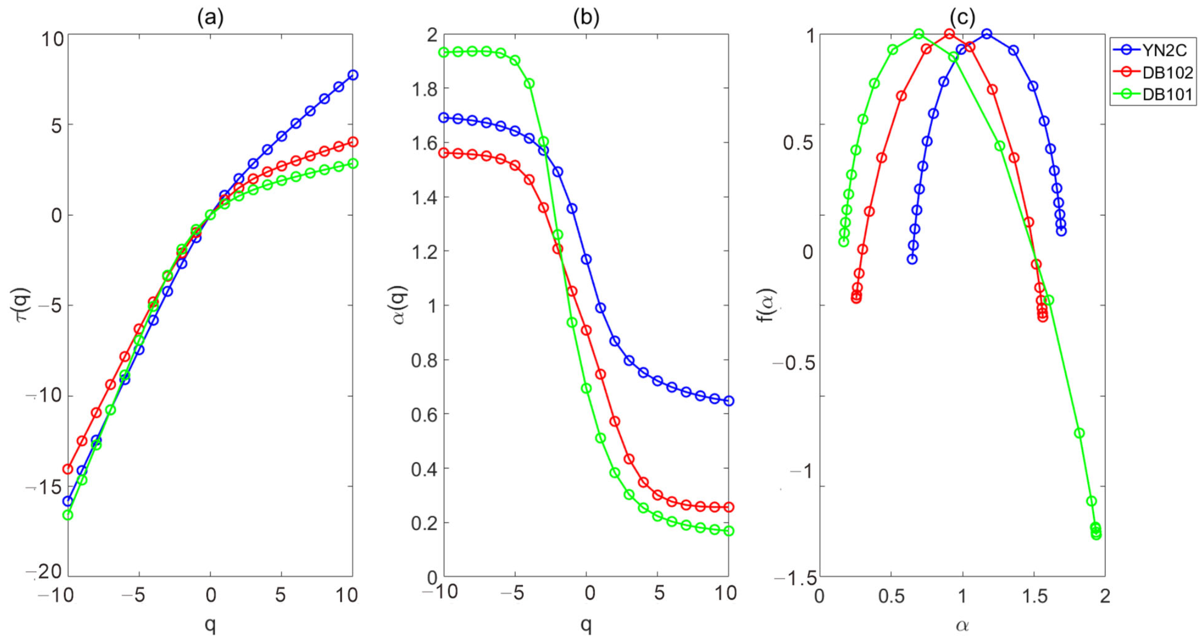 Fractalfract 09 00431 g013