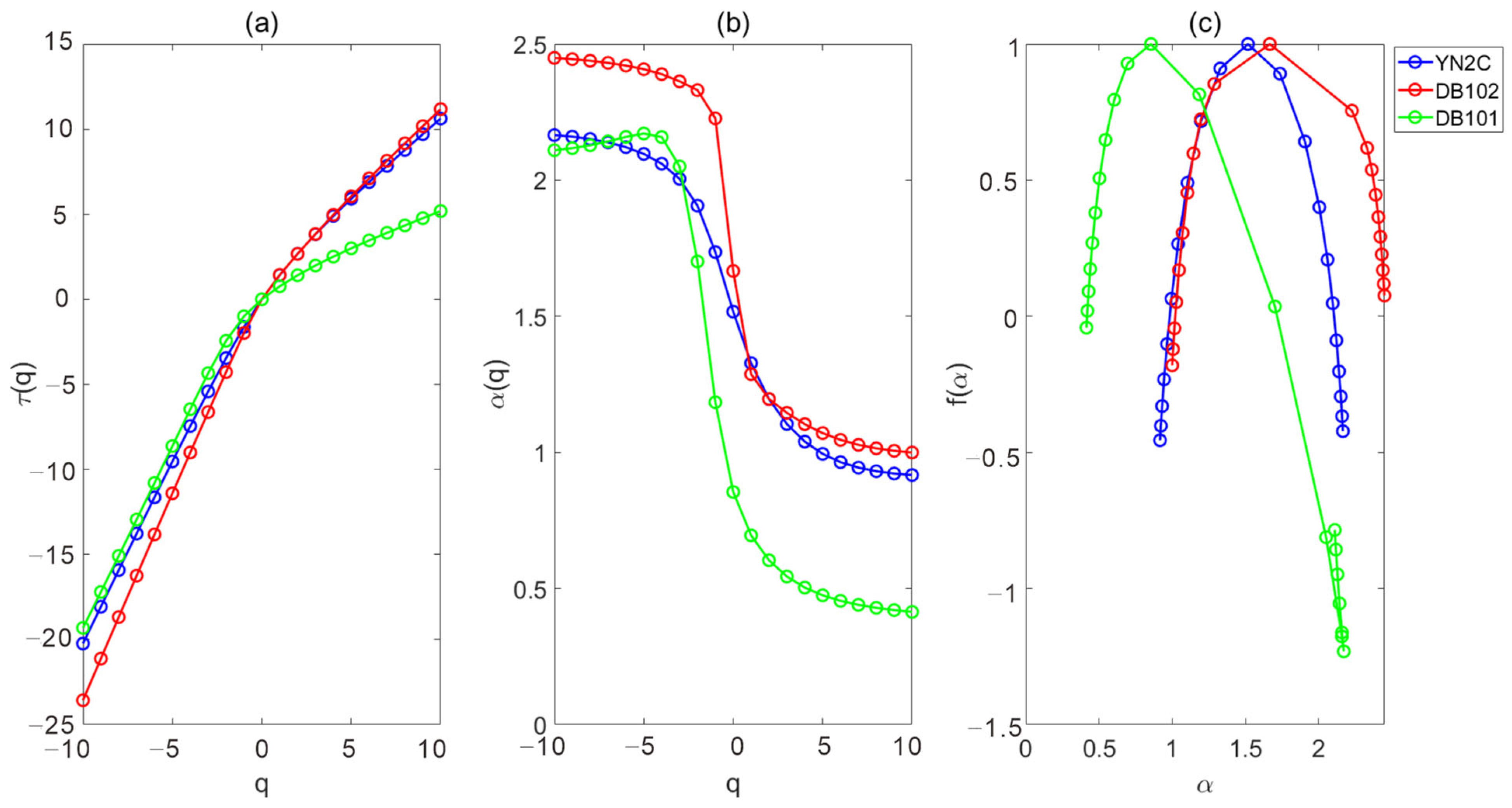 Fractalfract 09 00431 g014