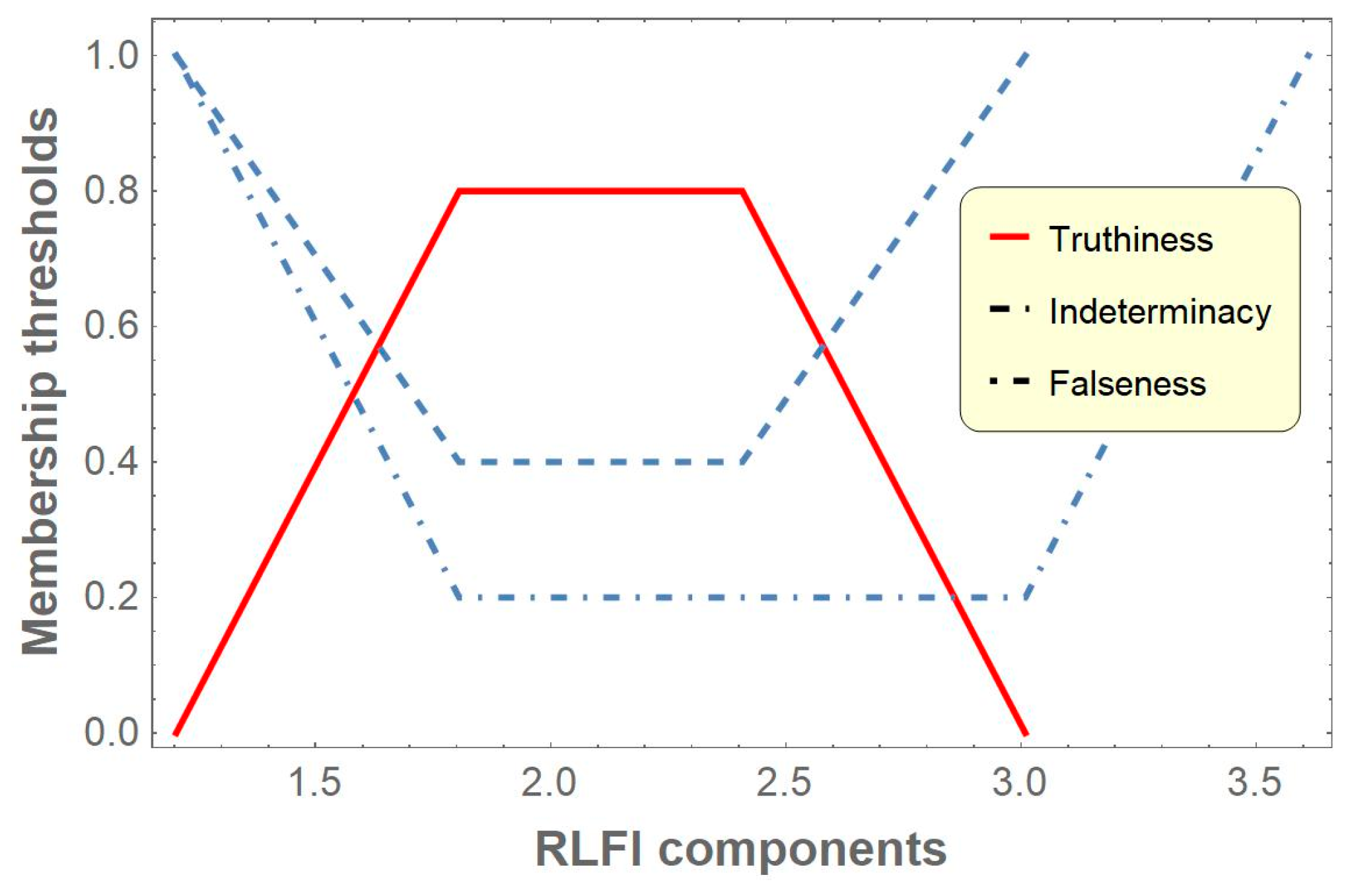 Fractalfract 09 00433 g002
