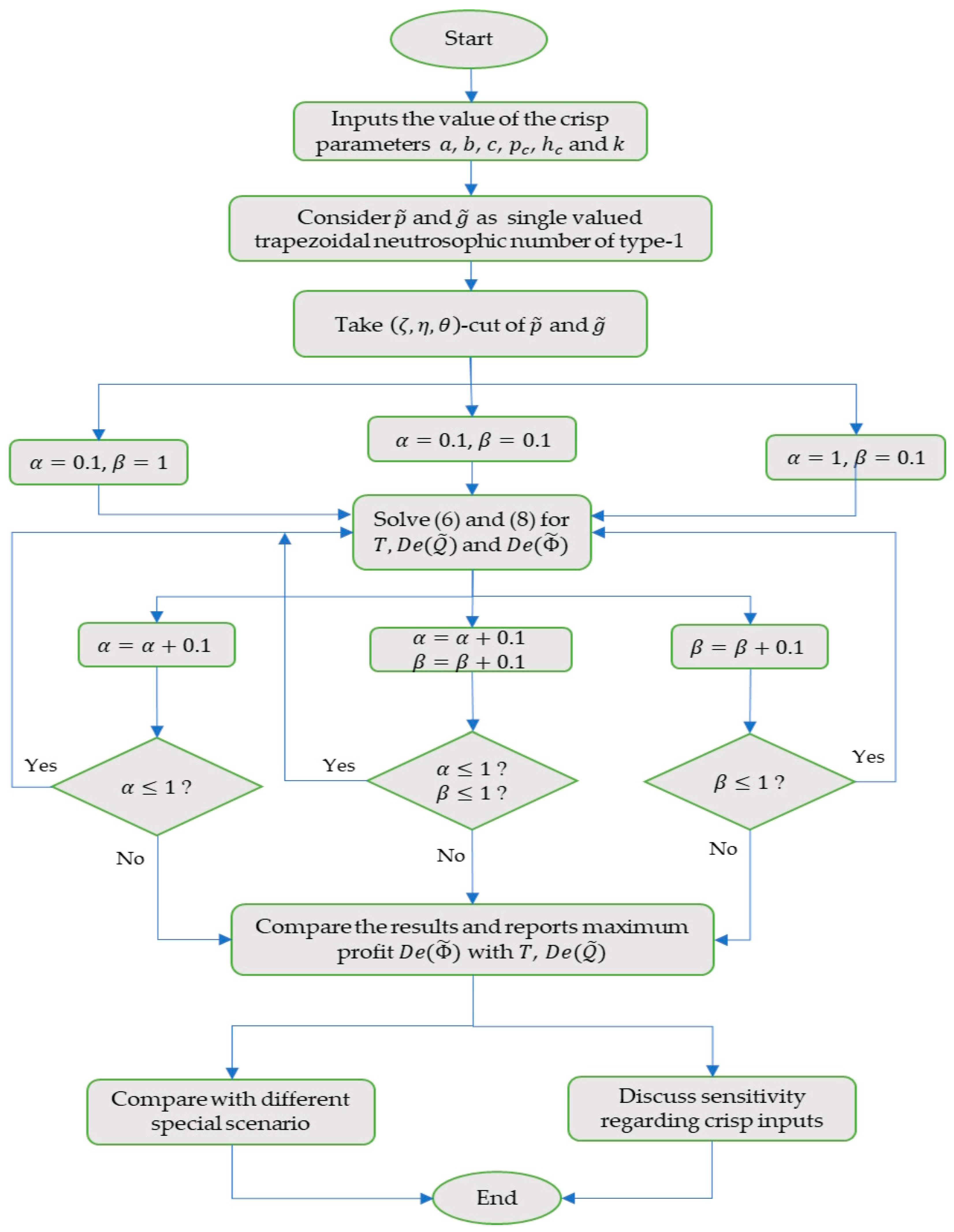 Fractalfract 09 00433 g003