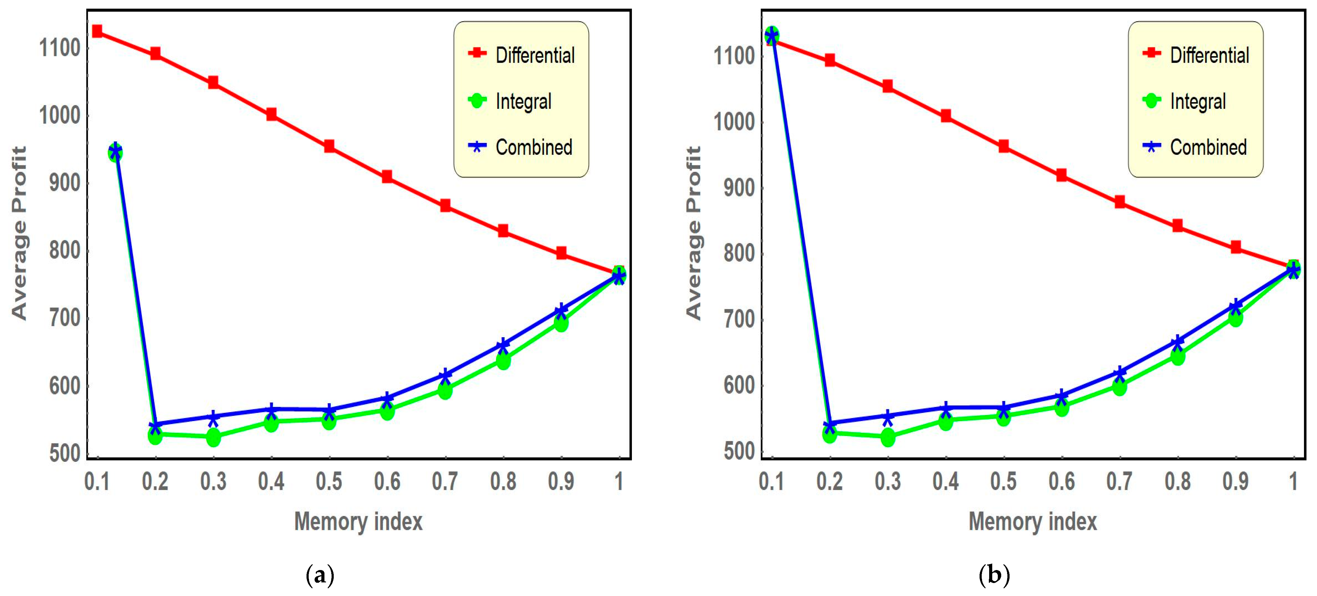 Fractalfract 09 00433 g004