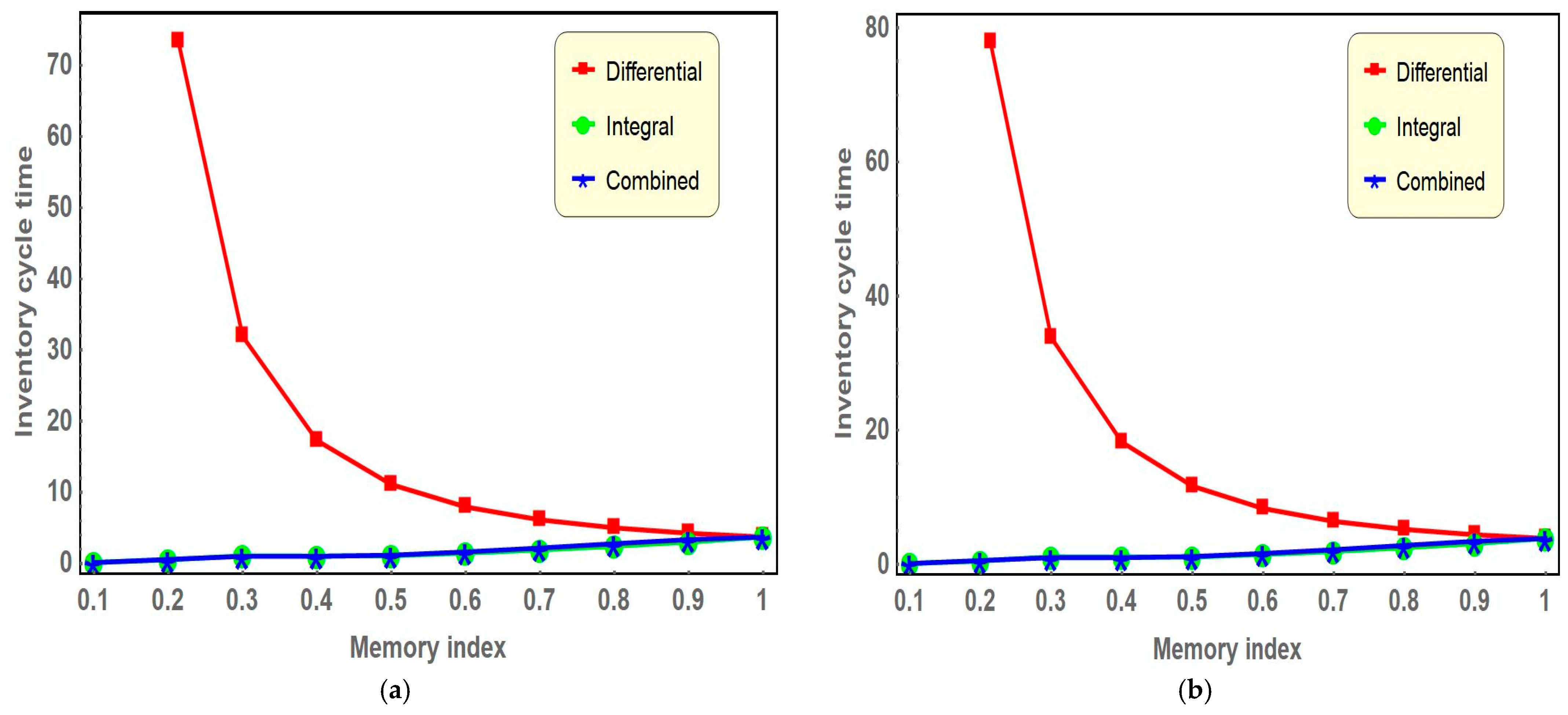 Fractalfract 09 00433 g005