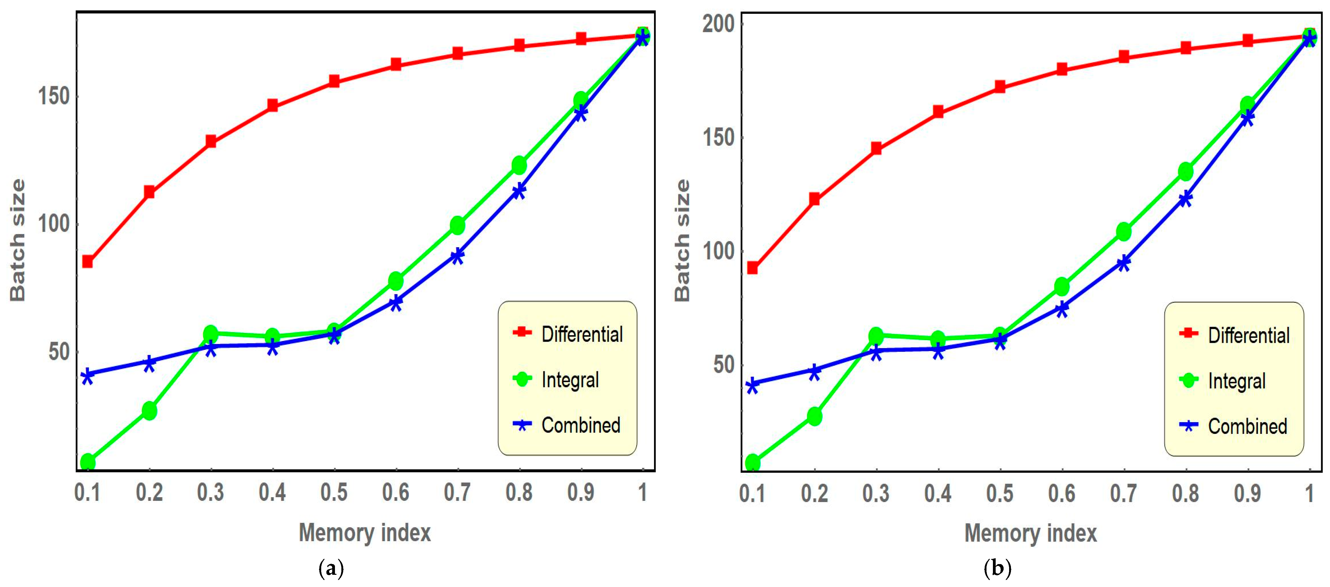 Fractalfract 09 00433 g006