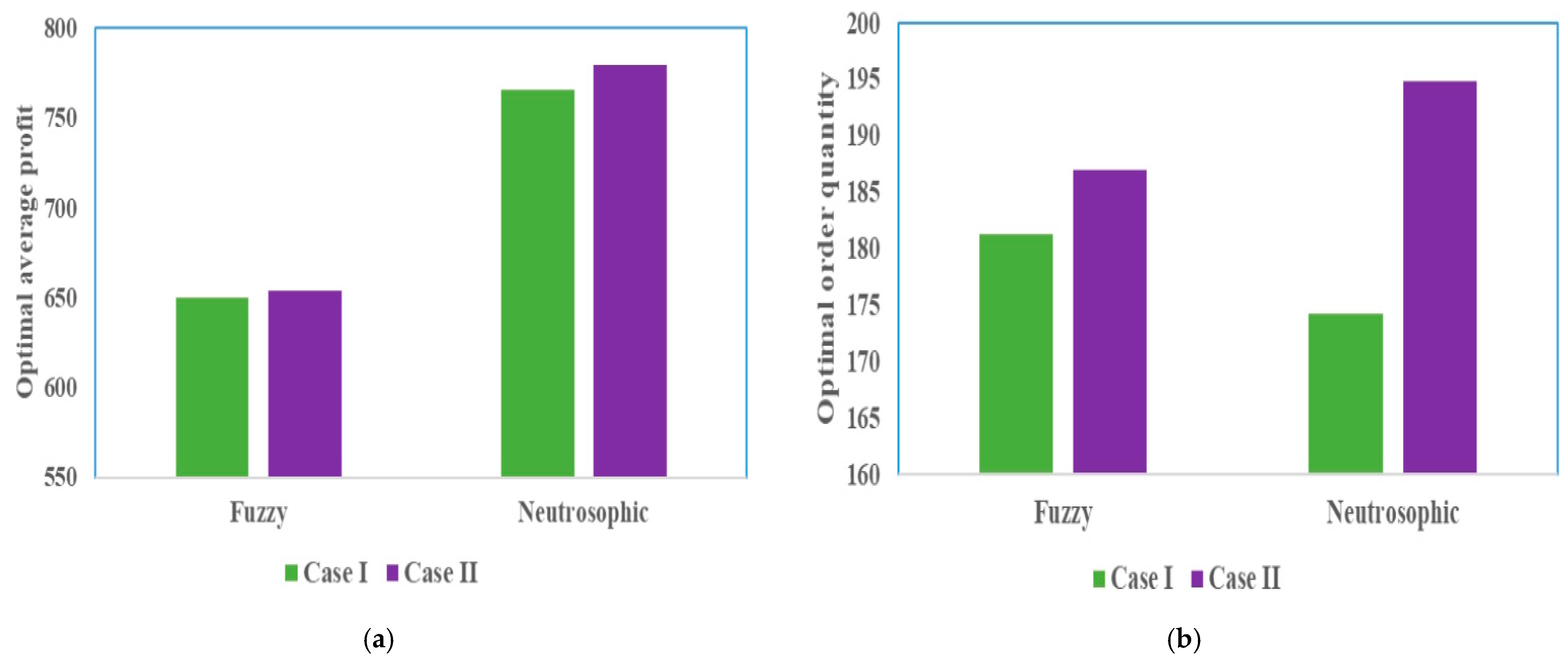 Fractalfract 09 00433 g007