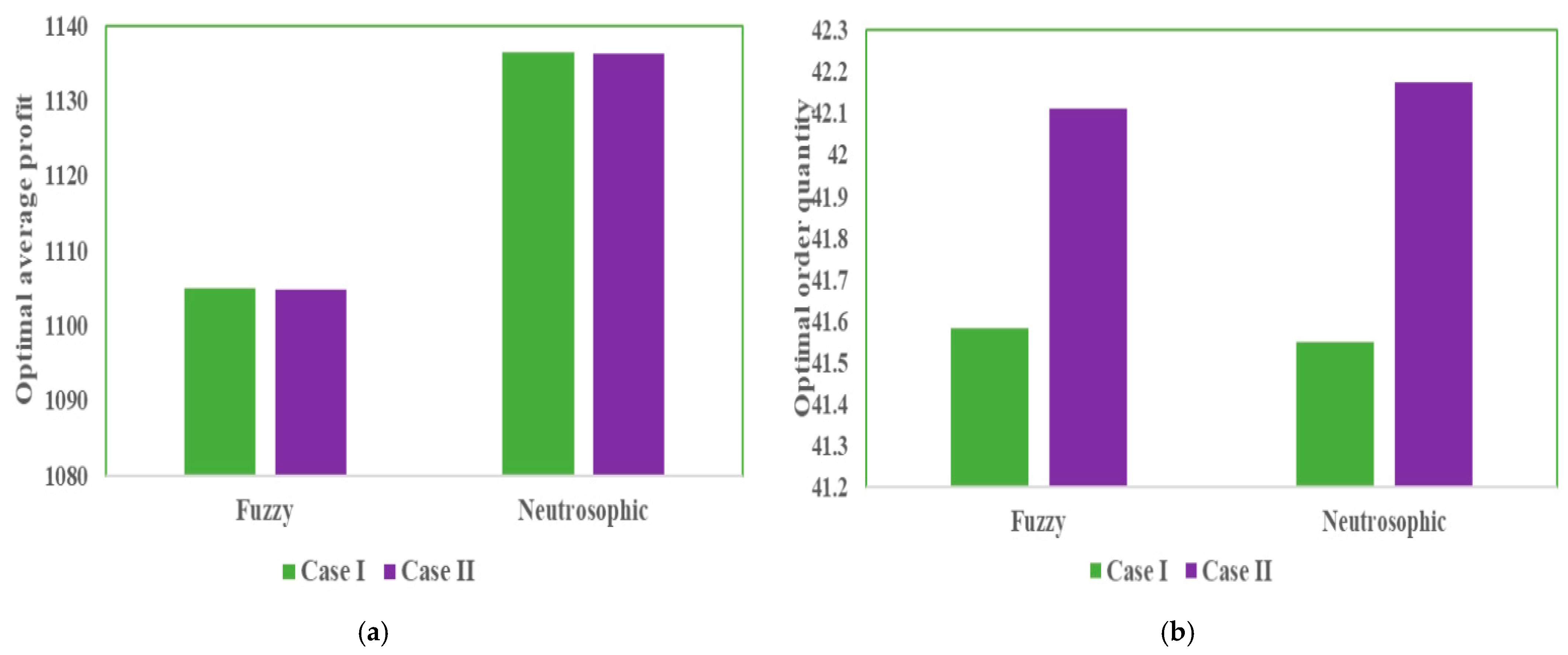Fractalfract 09 00433 g008
