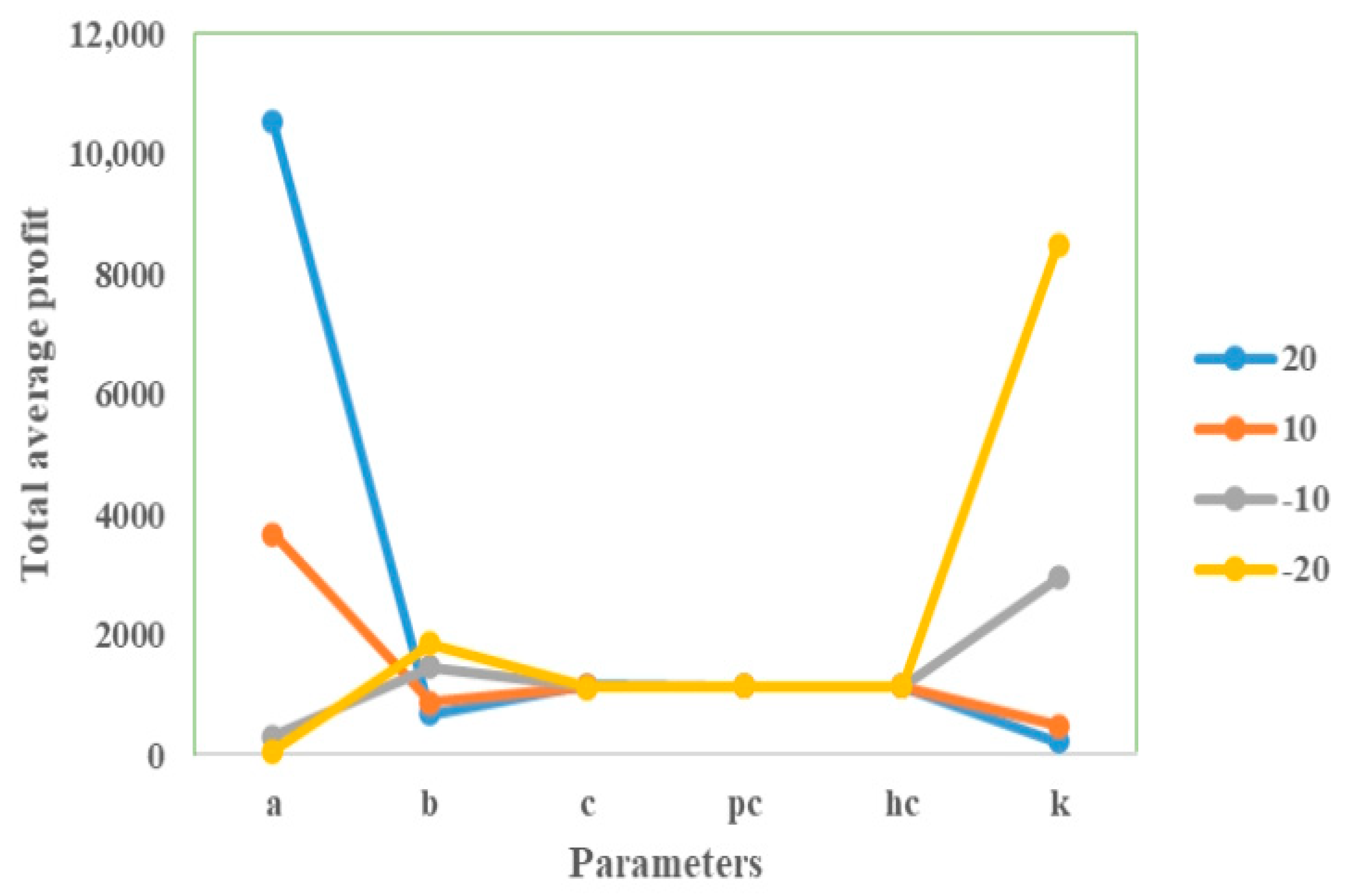 Fractalfract 09 00433 g009