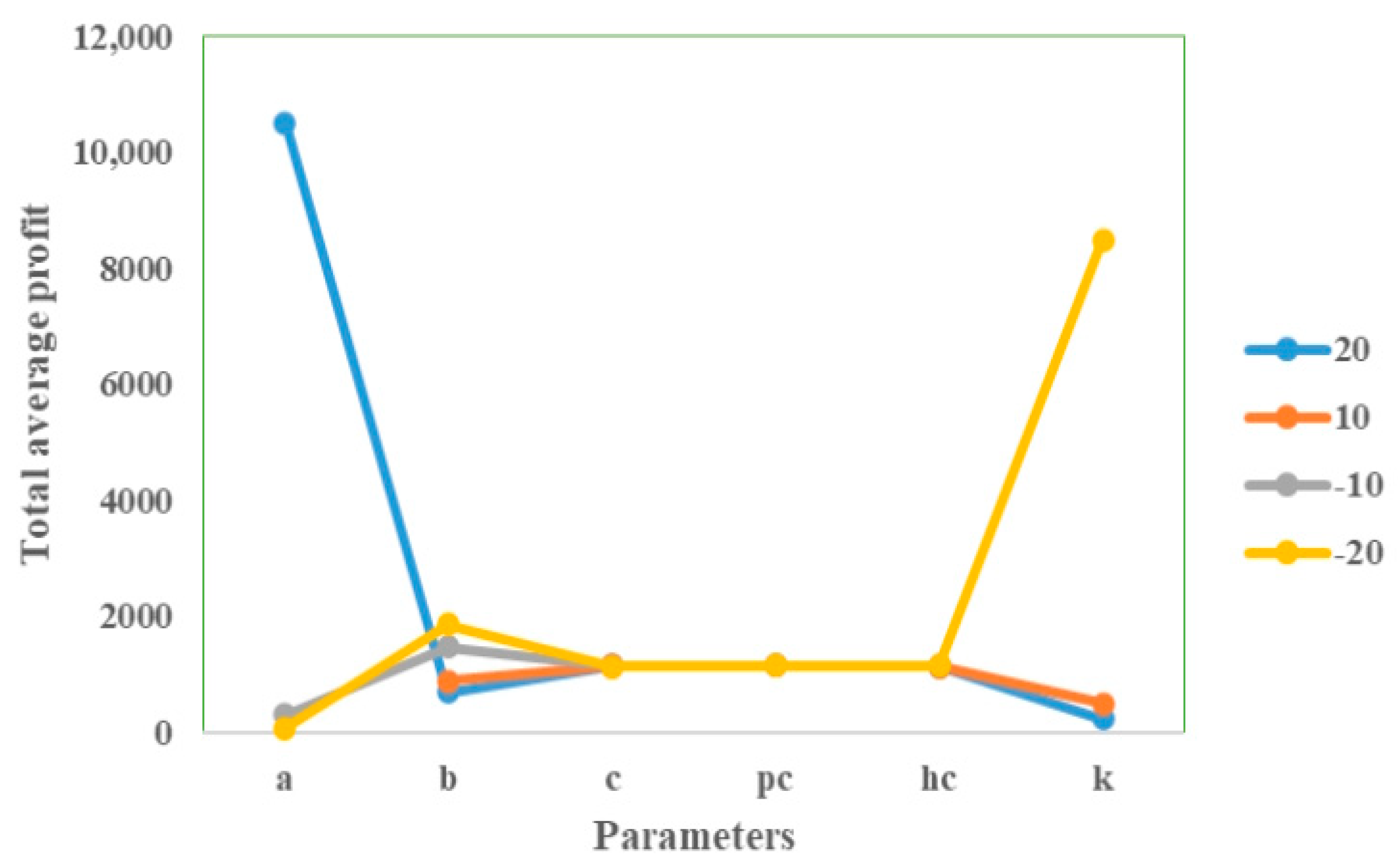 Fractalfract 09 00433 g010