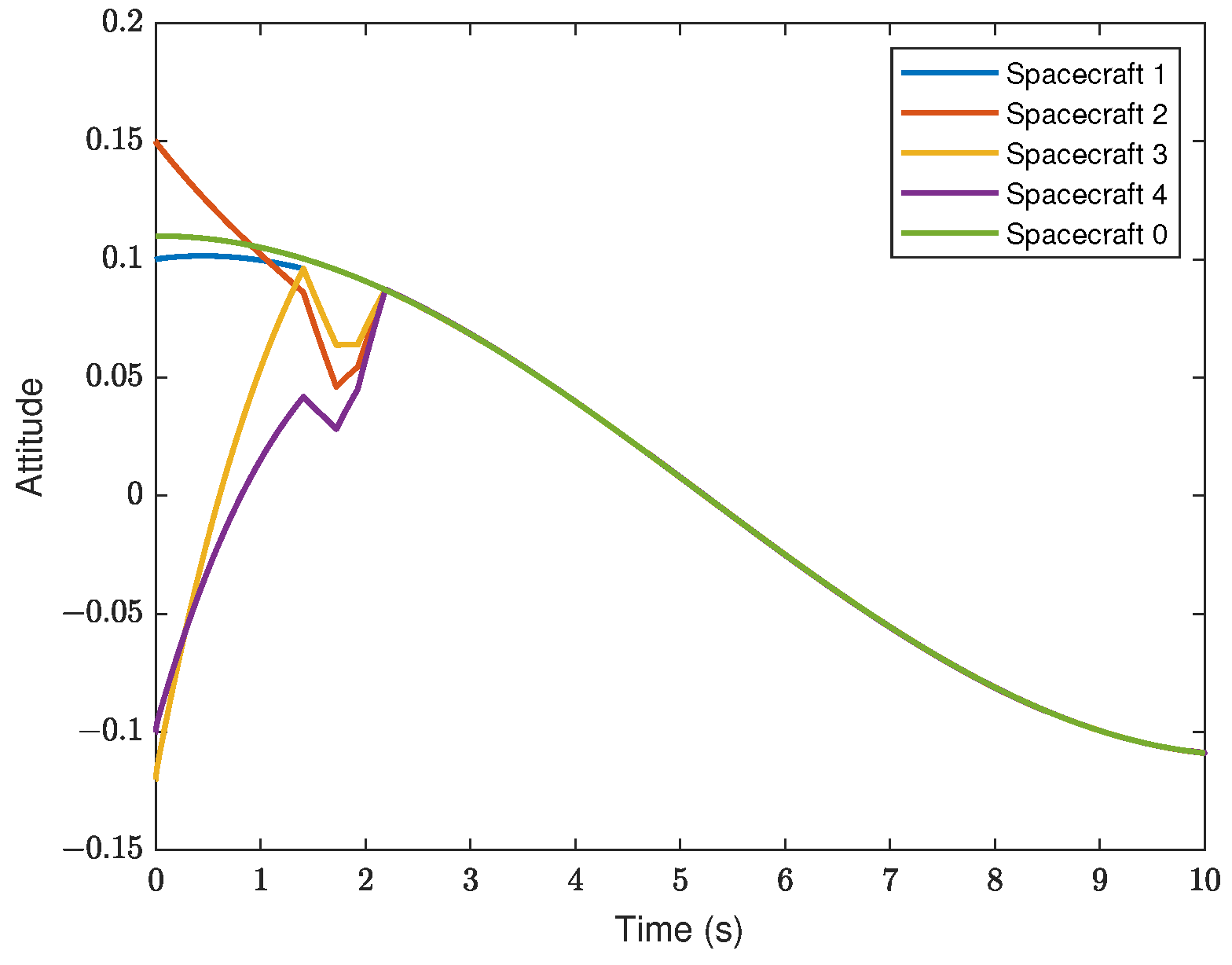 Fractalfract 09 00435 g005
