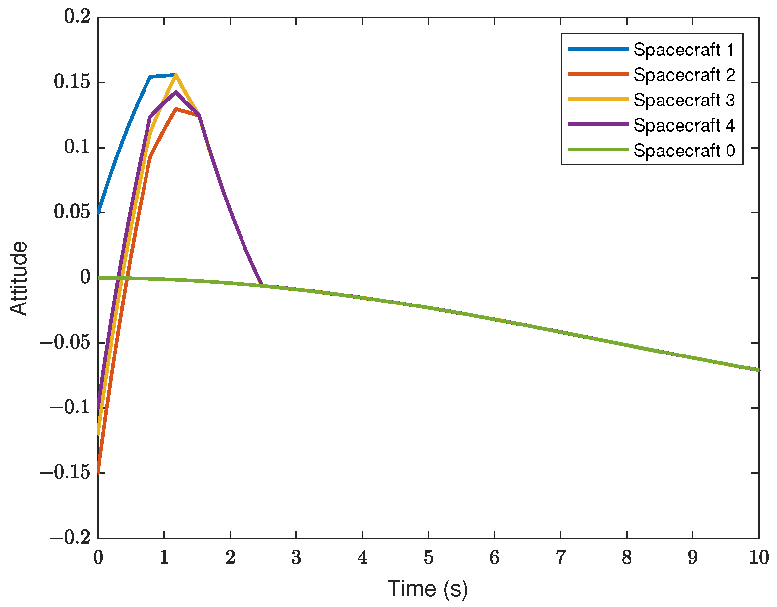 Fractalfract 09 00435 g006