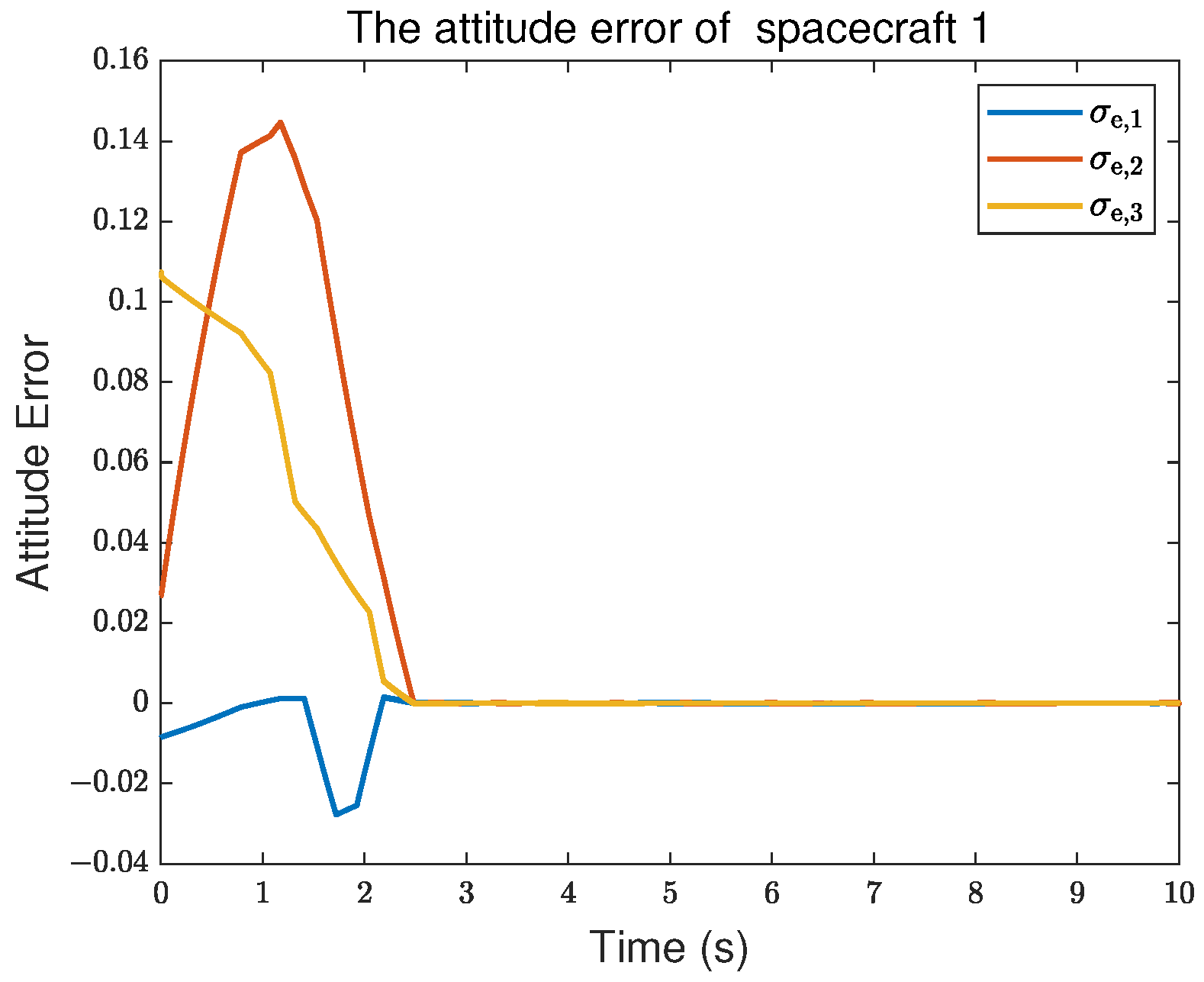 Fractalfract 09 00435 g008