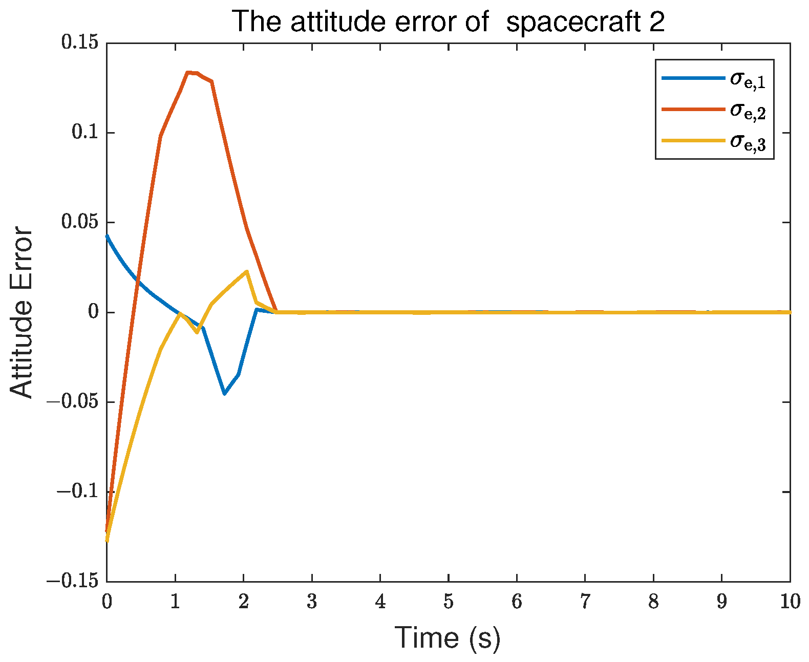 Fractalfract 09 00435 g009