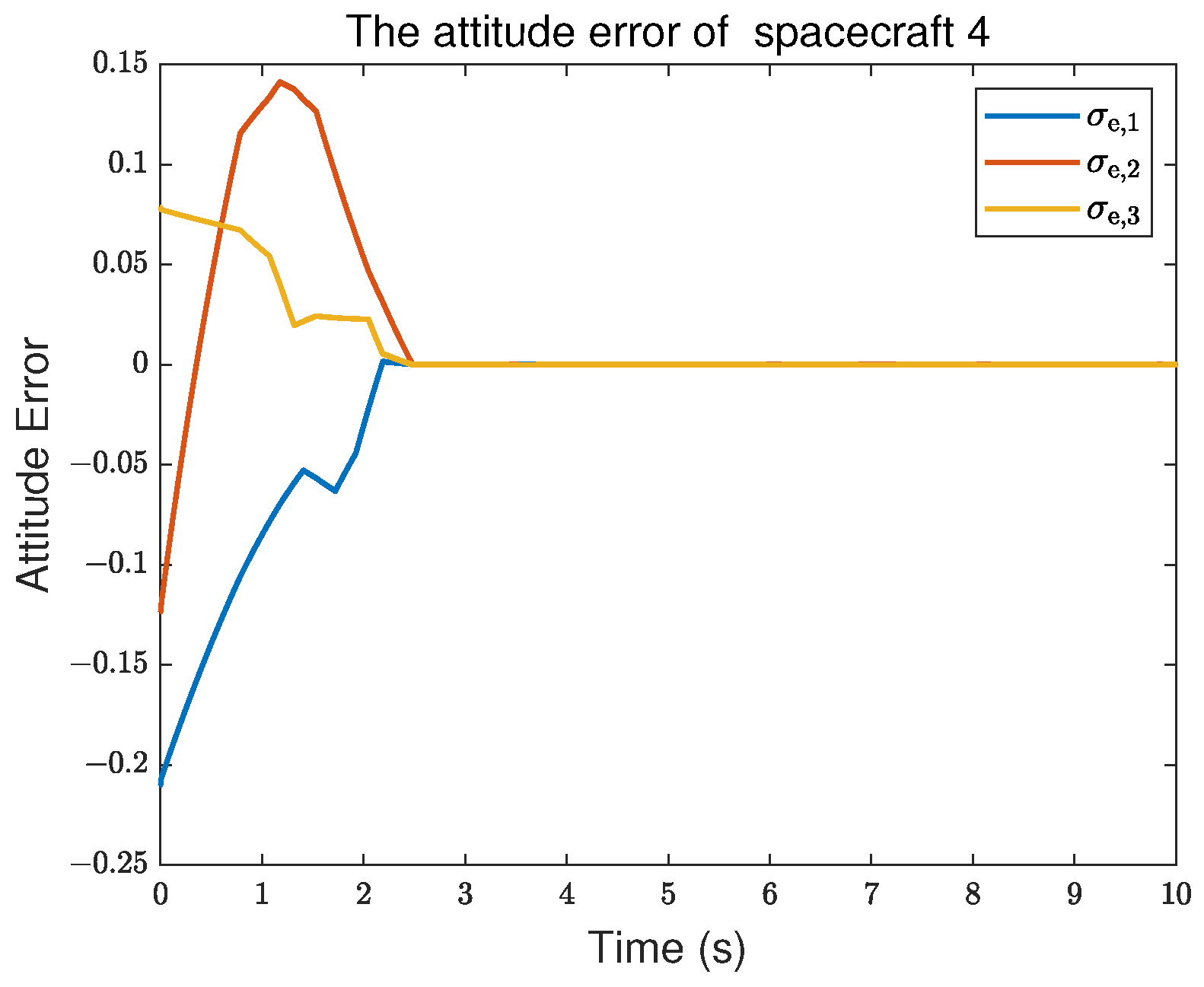 Fractalfract 09 00435 g011