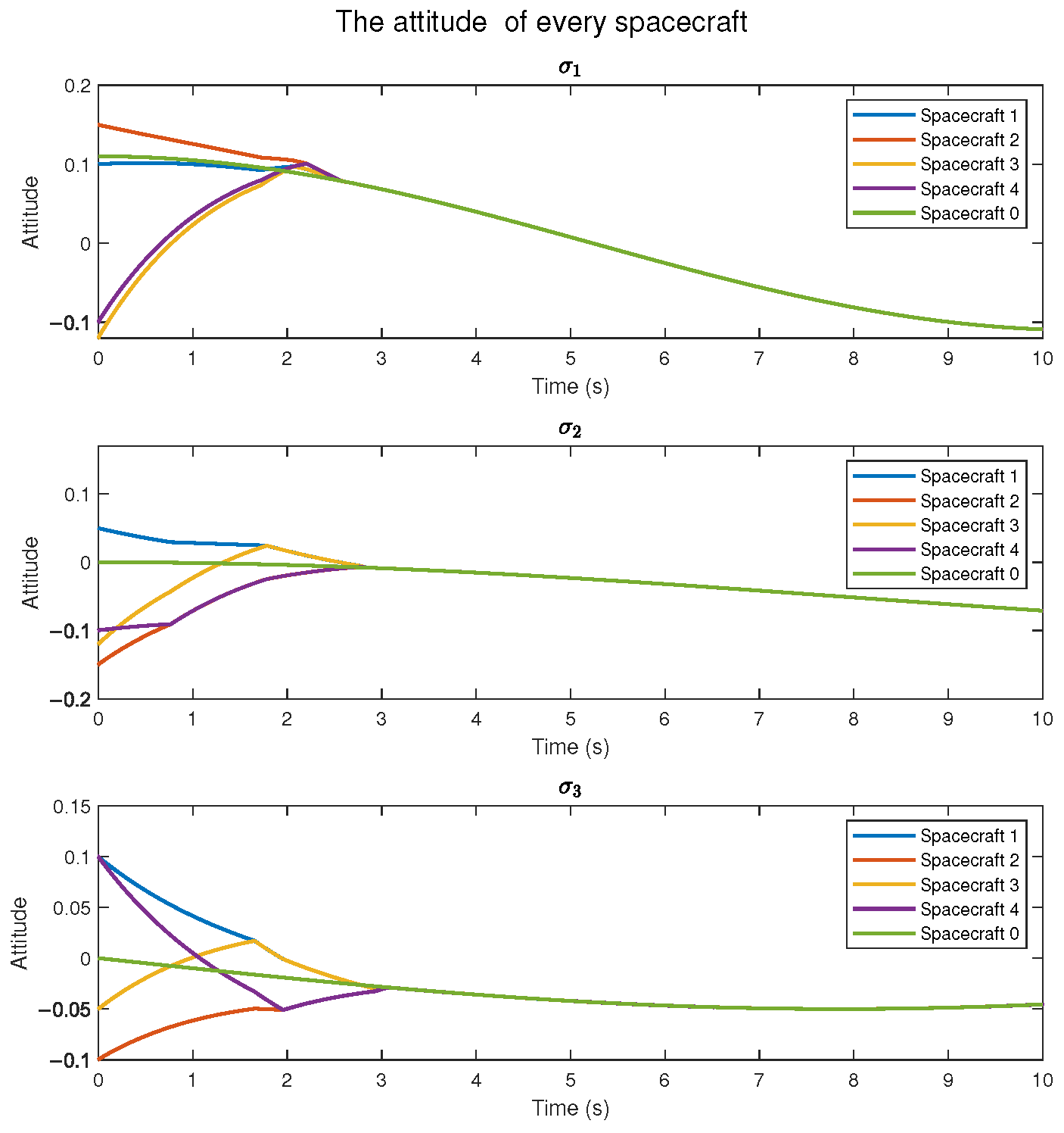 Fractalfract 09 00435 g014
