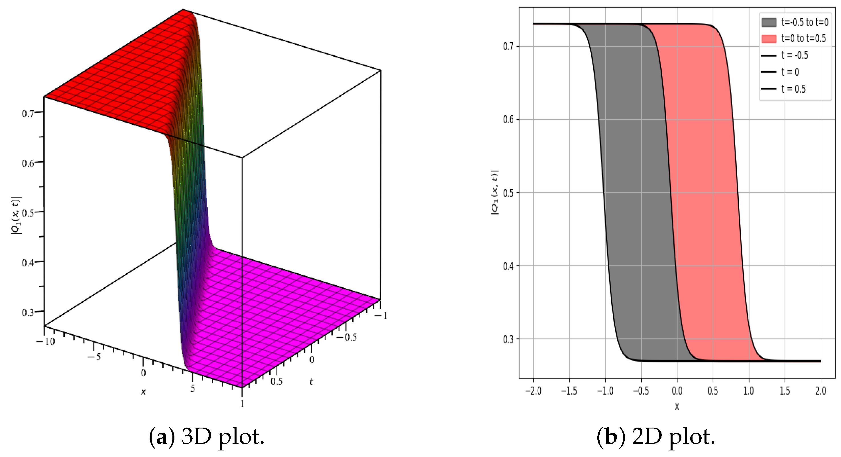 Fractalfract 09 00436 g001a