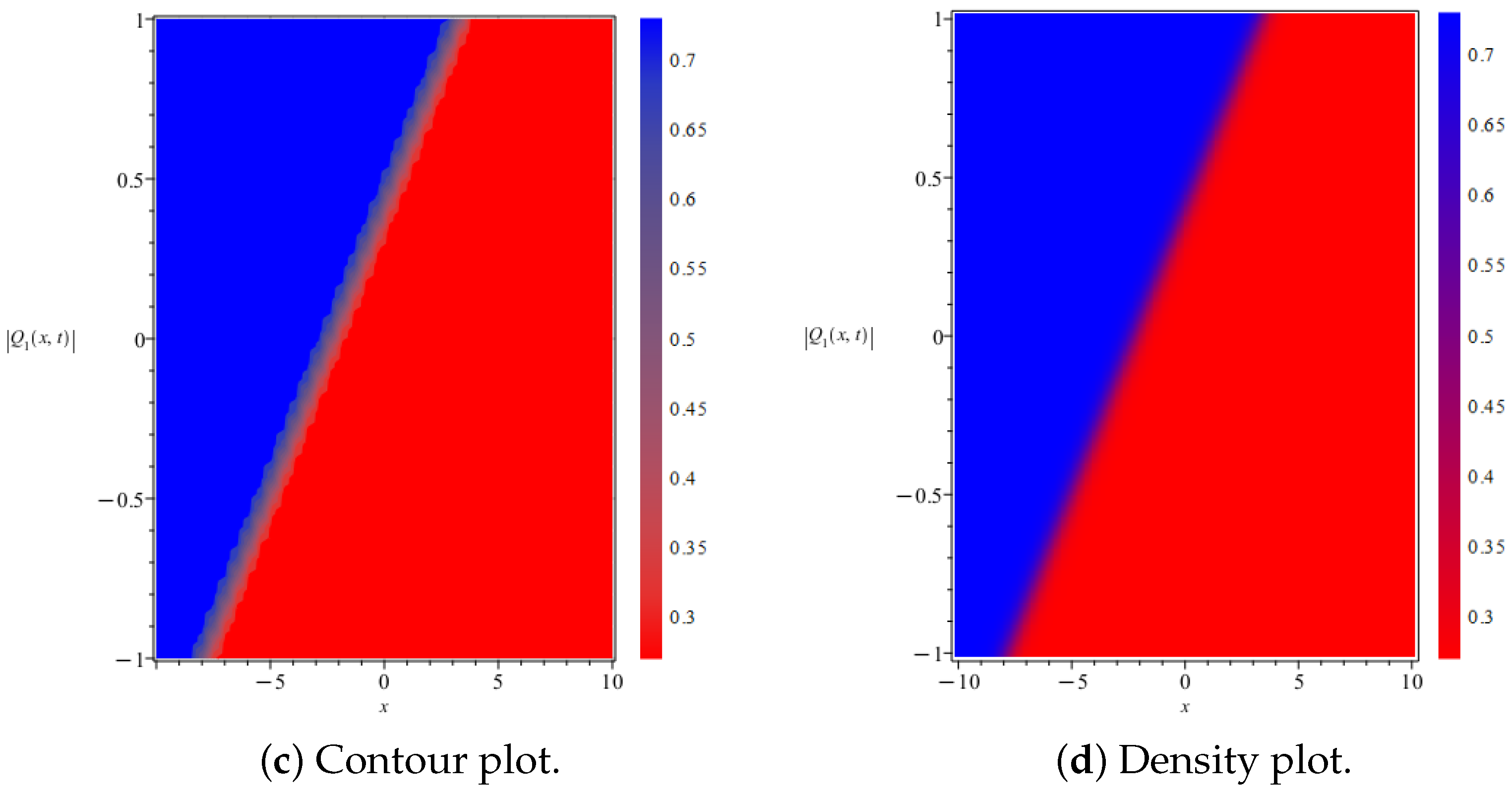 Fractalfract 09 00436 g001b