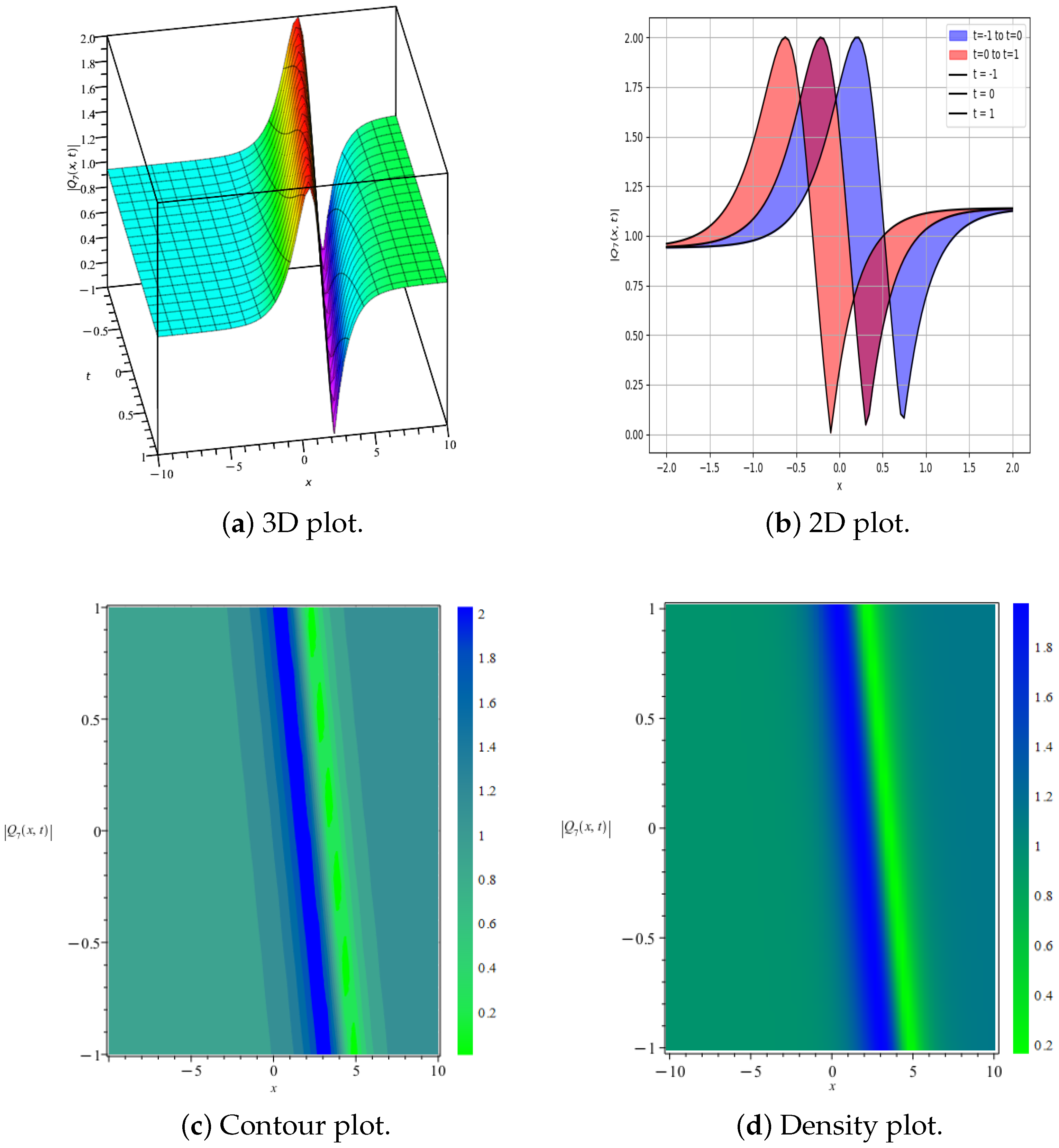 Fractalfract 09 00436 g002