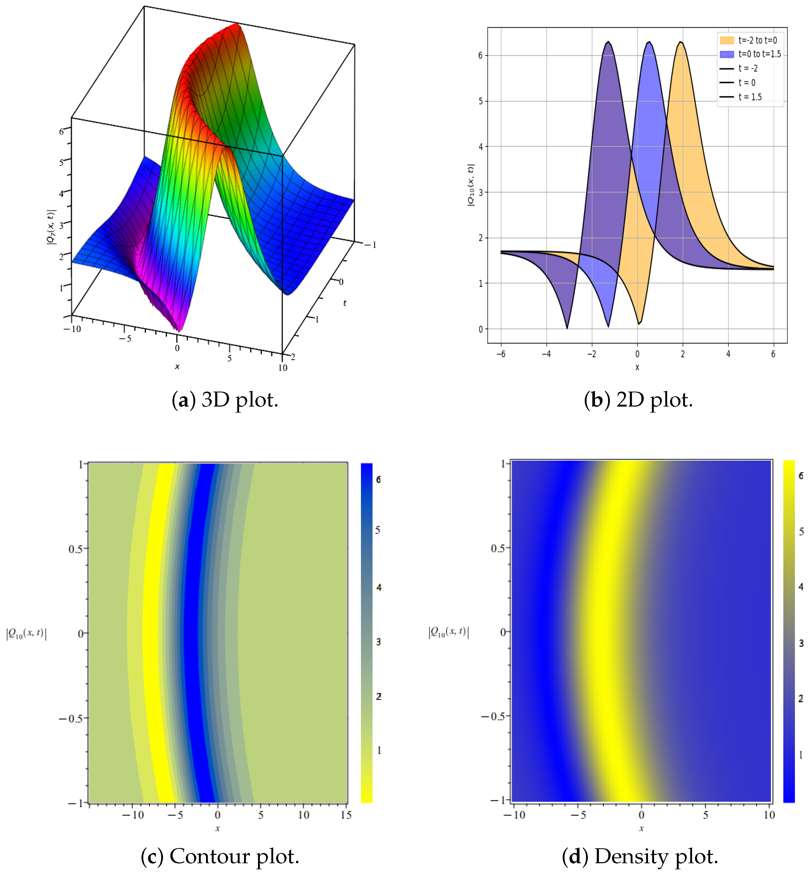 Fractalfract 09 00436 g003