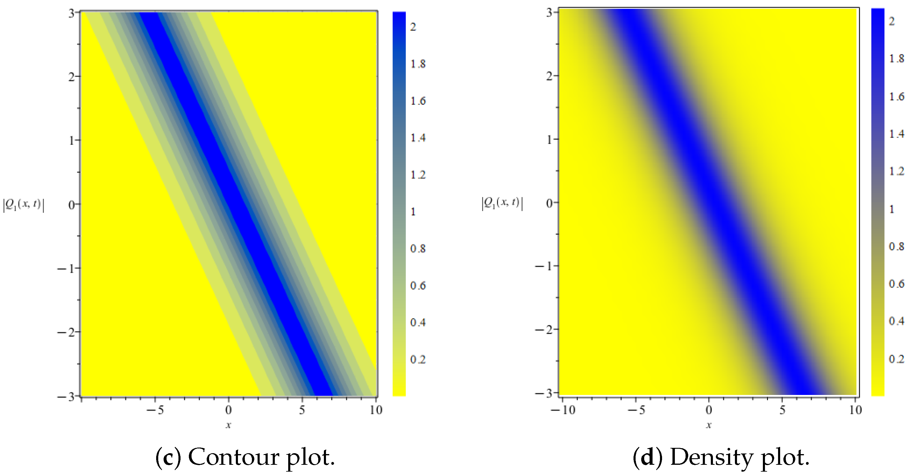 Fractalfract 09 00436 g004b