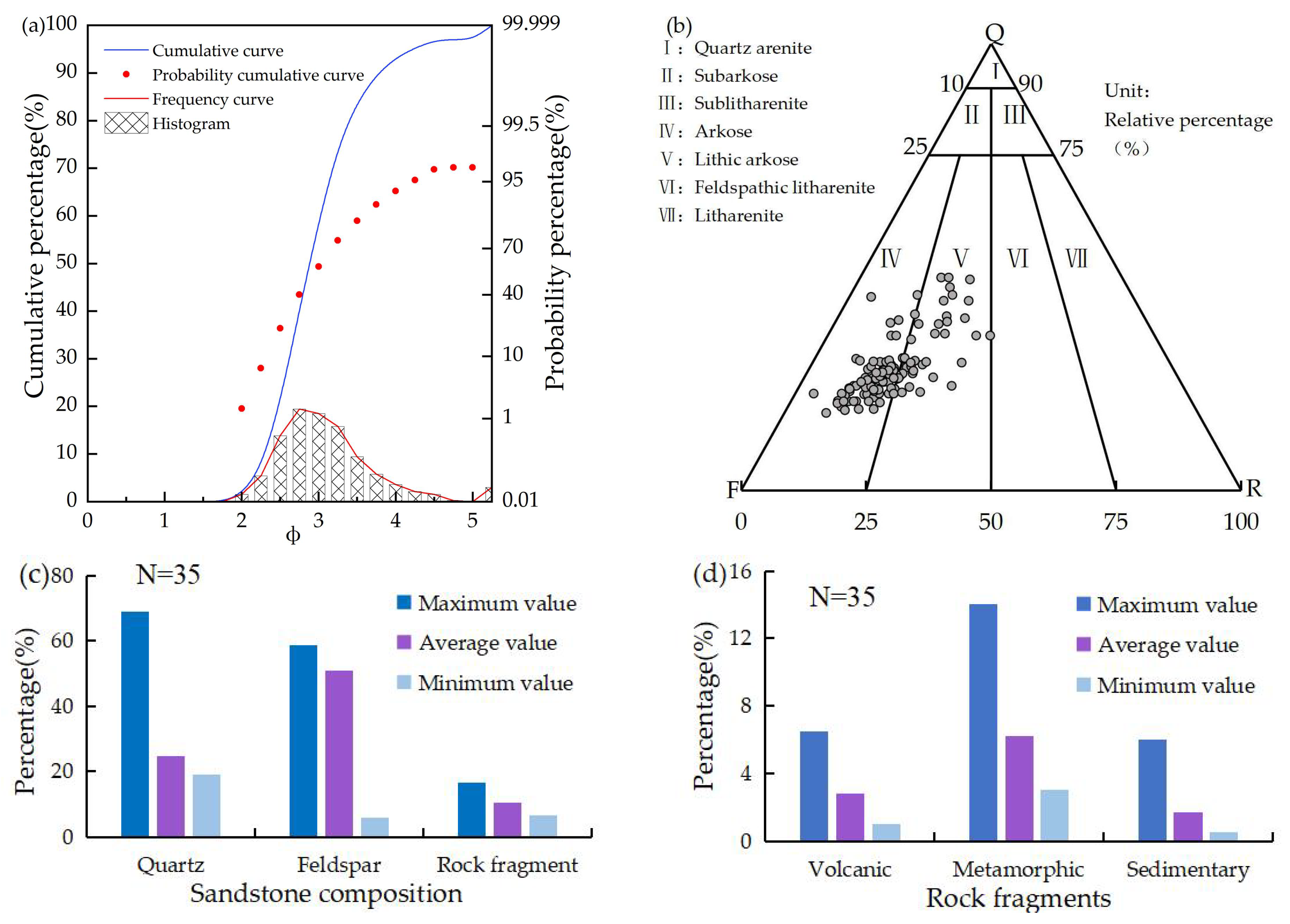Fractalfract 09 00439 g002