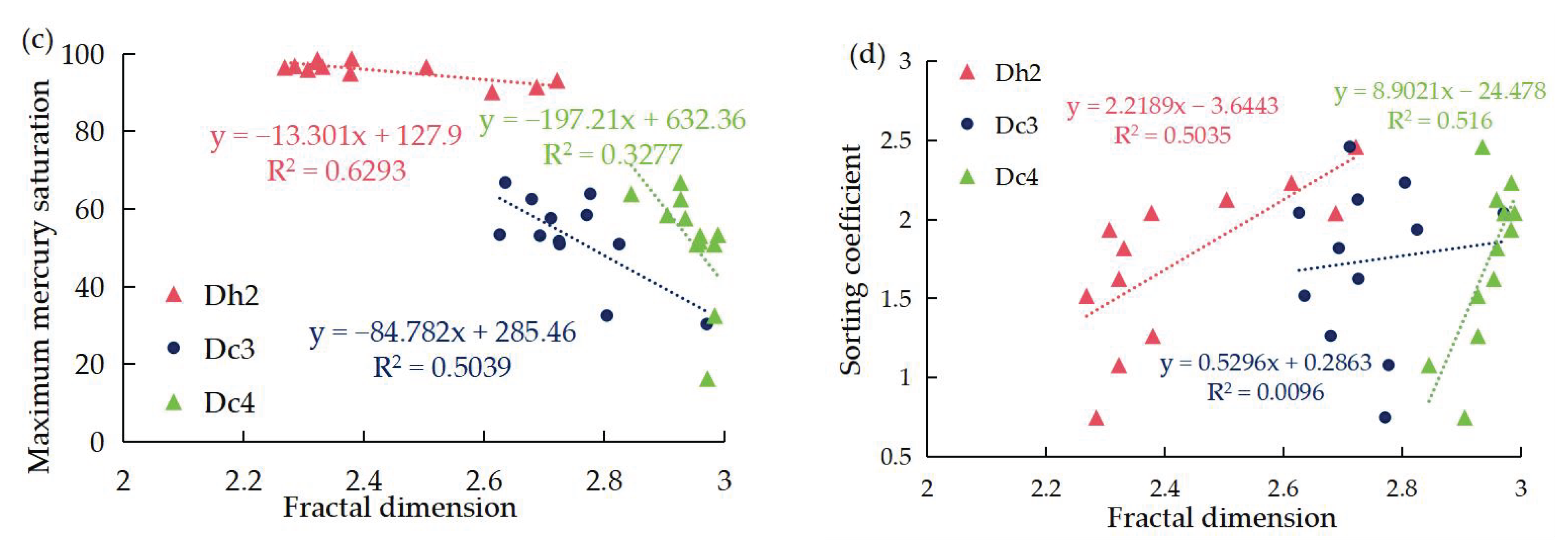 Fractalfract 09 00439 g012b