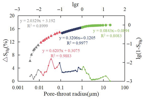 Fractalfract 09 00439 i001