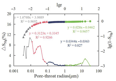 Fractalfract 09 00439 i003