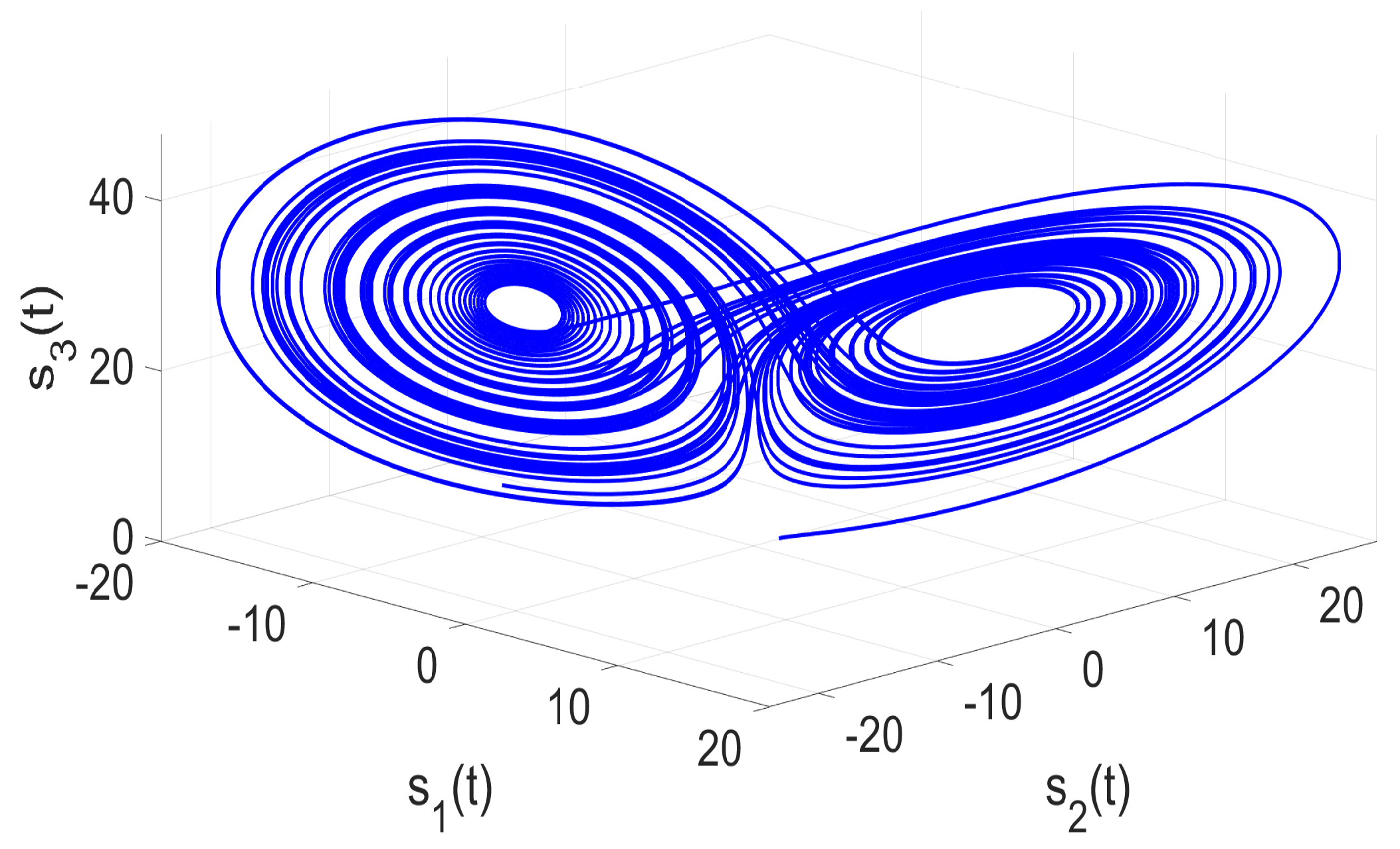 Fractalfract 09 00440 g002