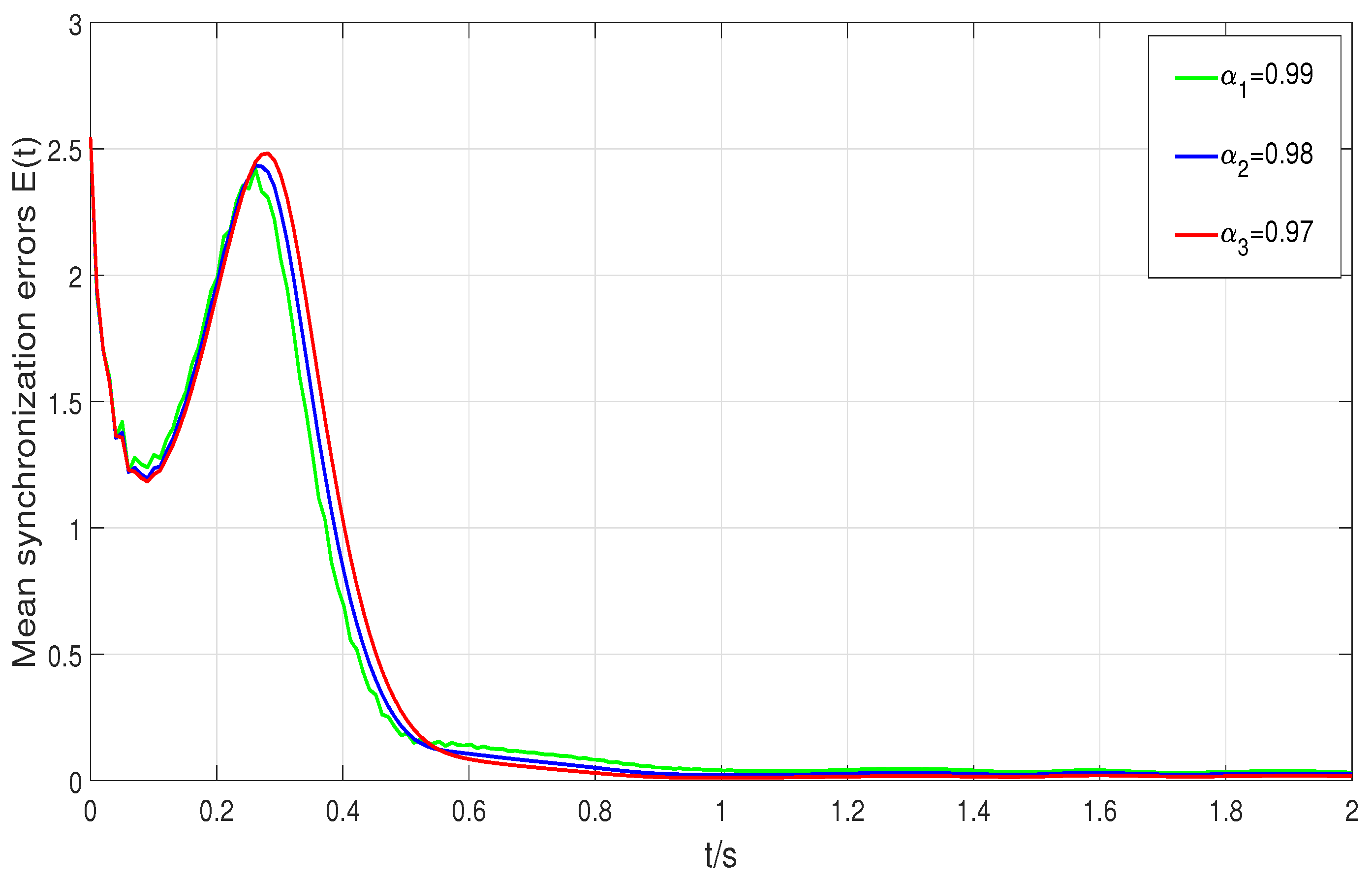 Fractalfract 09 00440 g004