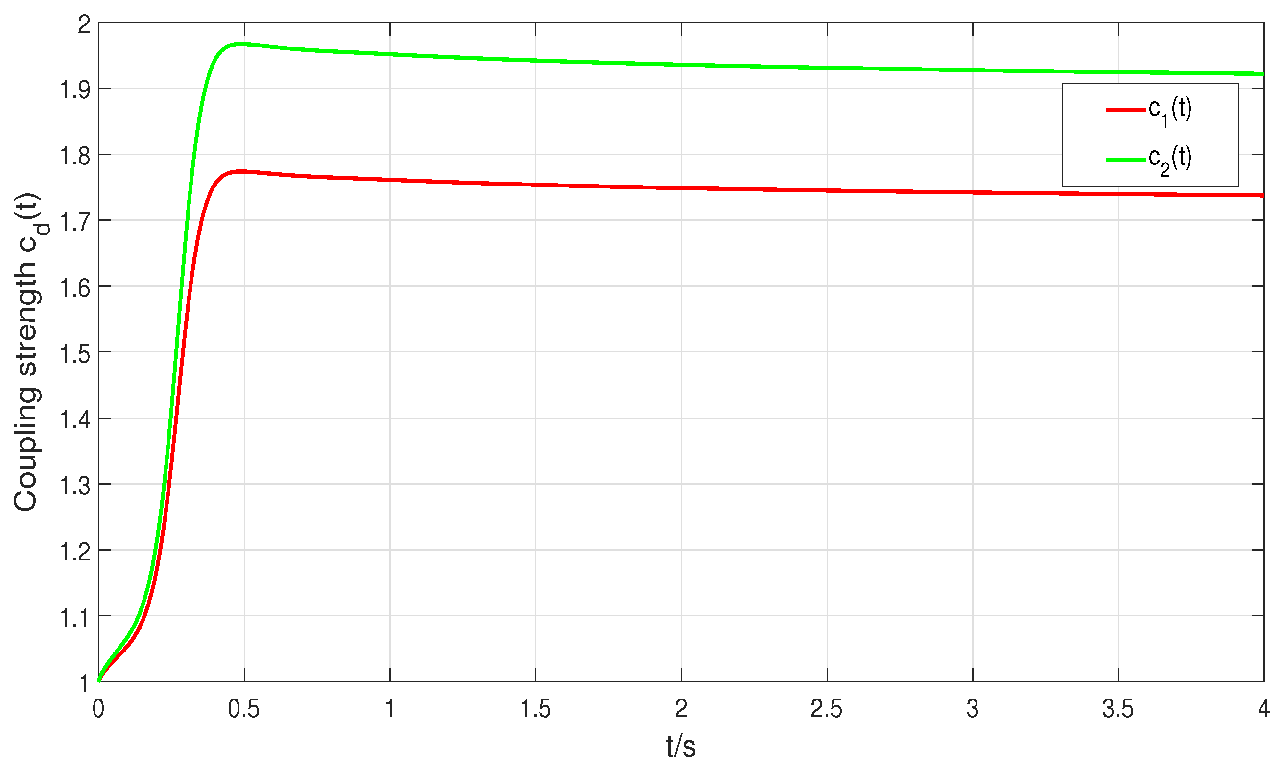 Fractalfract 09 00440 g005