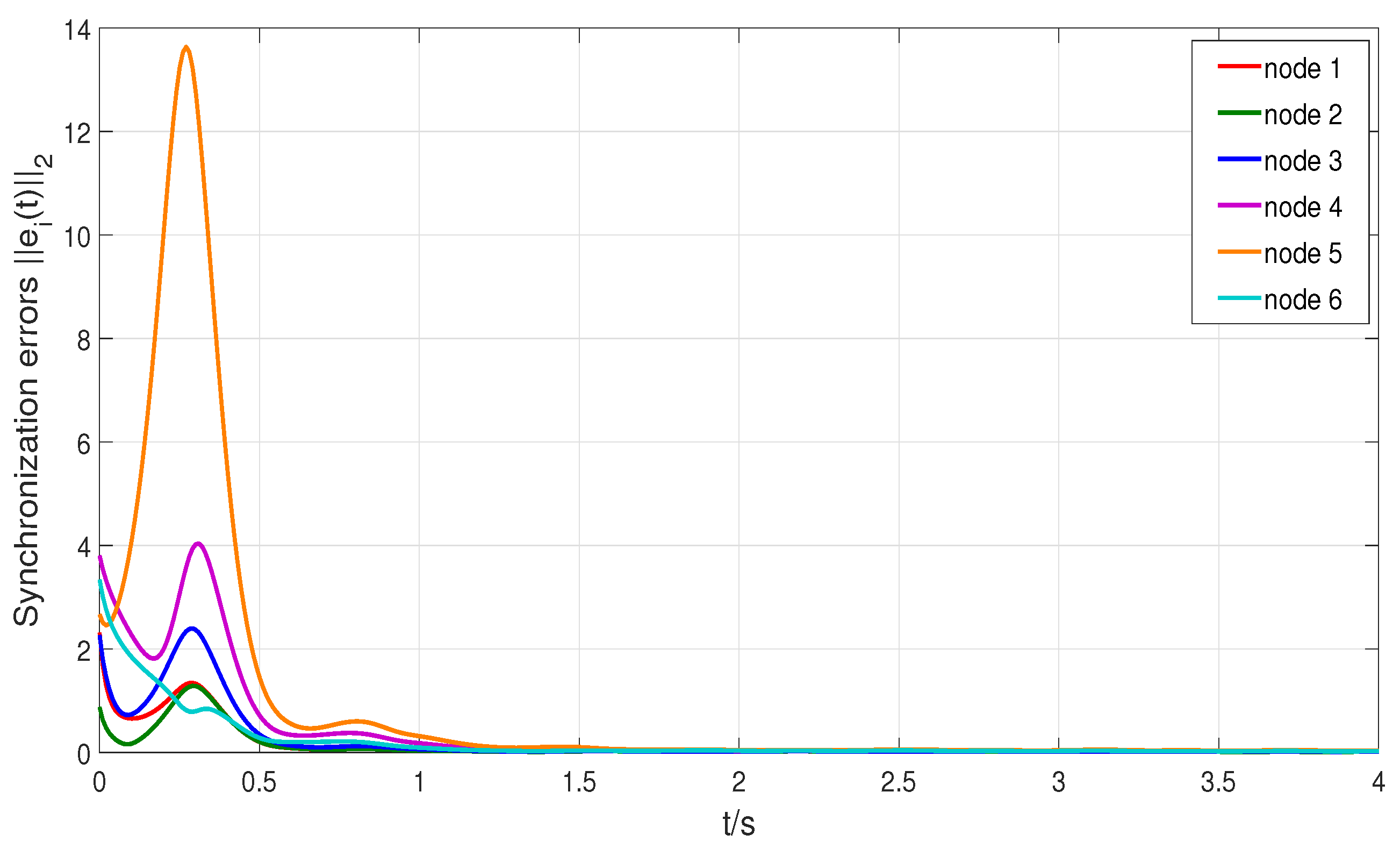 Fractalfract 09 00440 g006