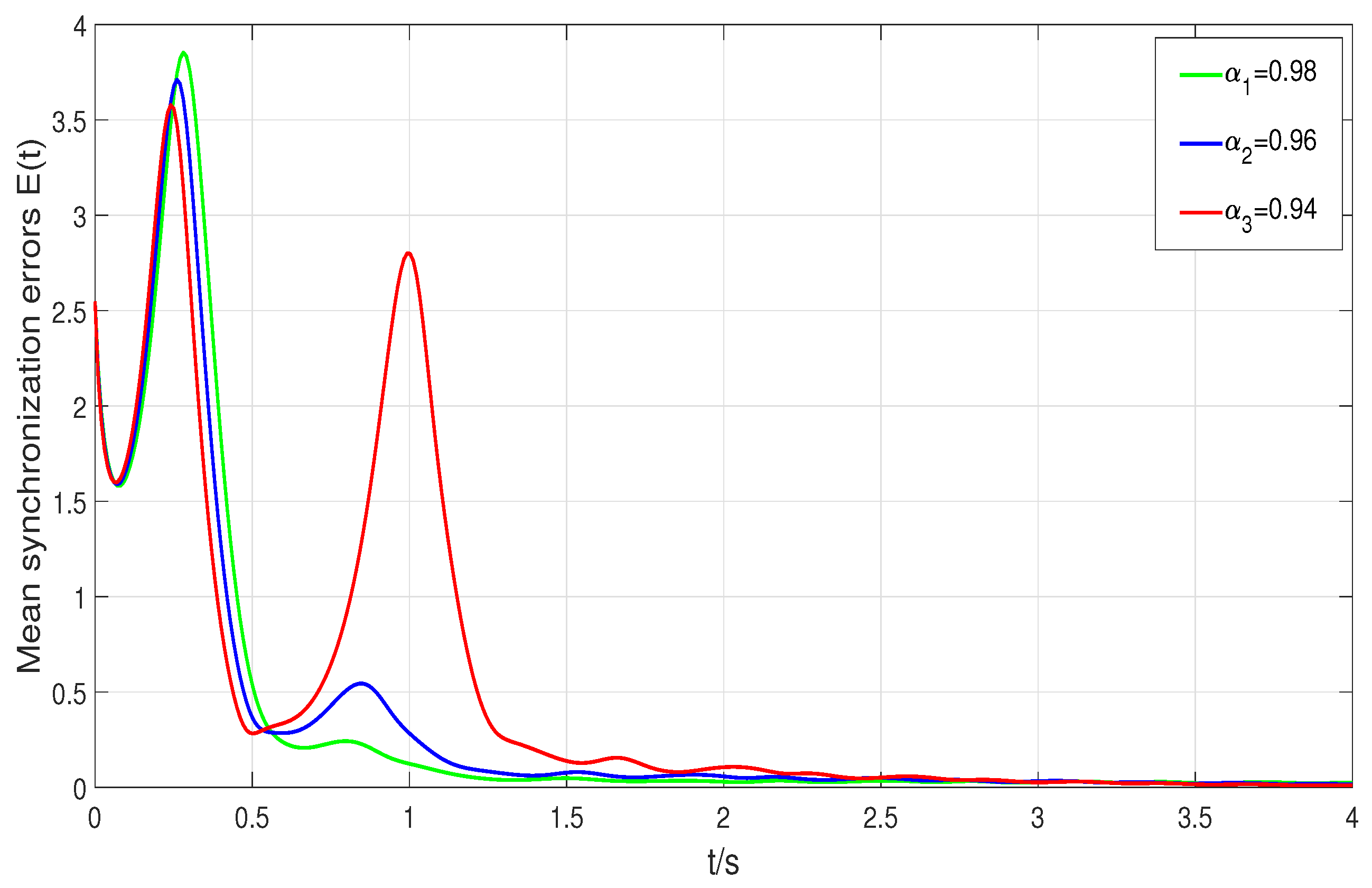 Fractalfract 09 00440 g007