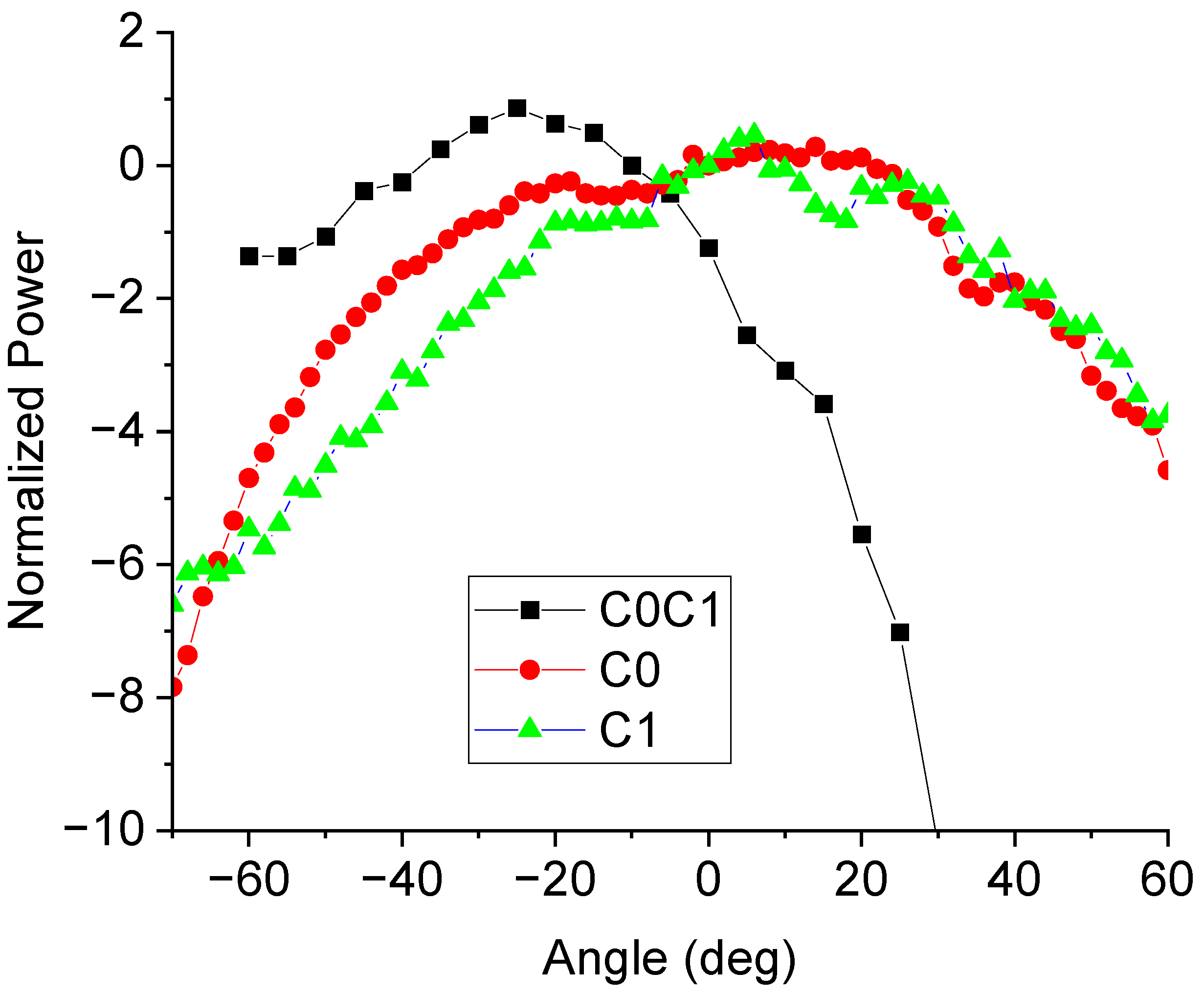 Fractalfract 09 00444 g016