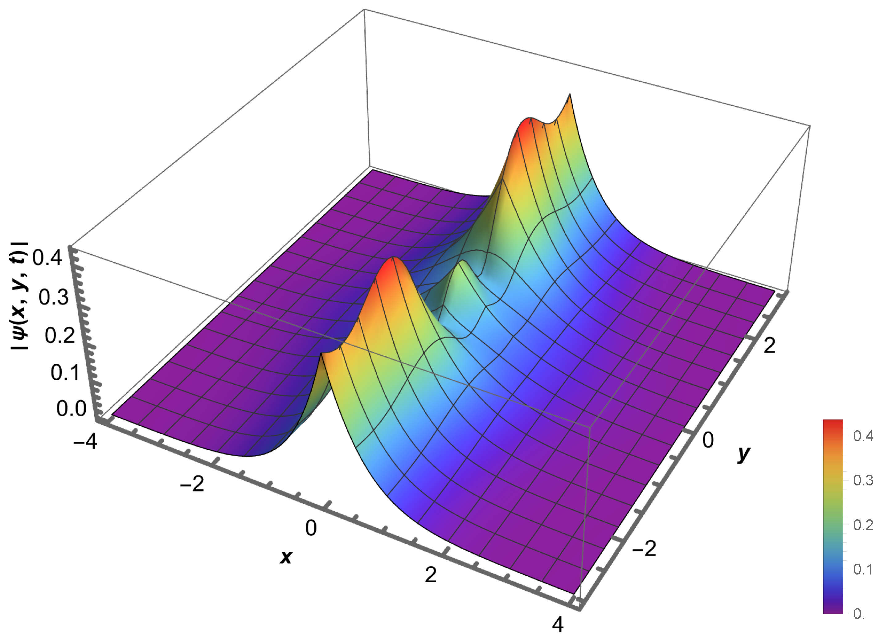 Fractalfract 09 00446 g001