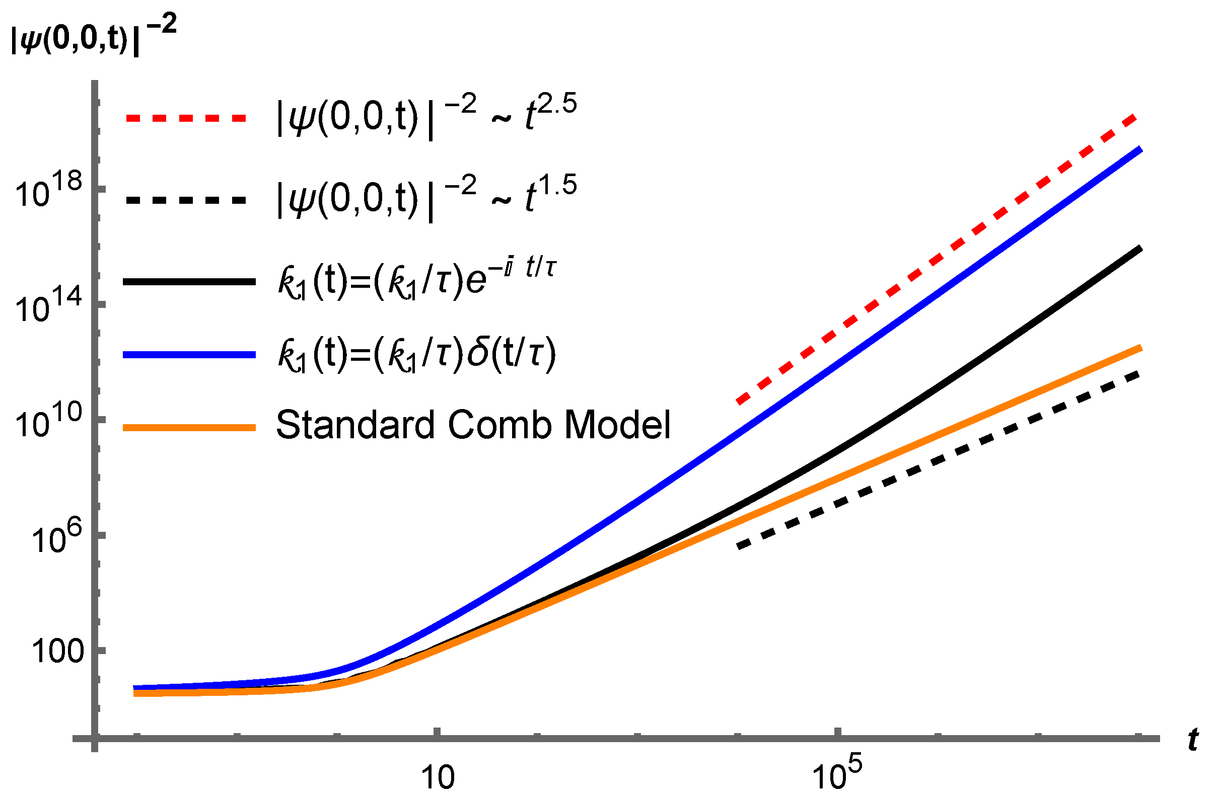 Fractalfract 09 00446 g003