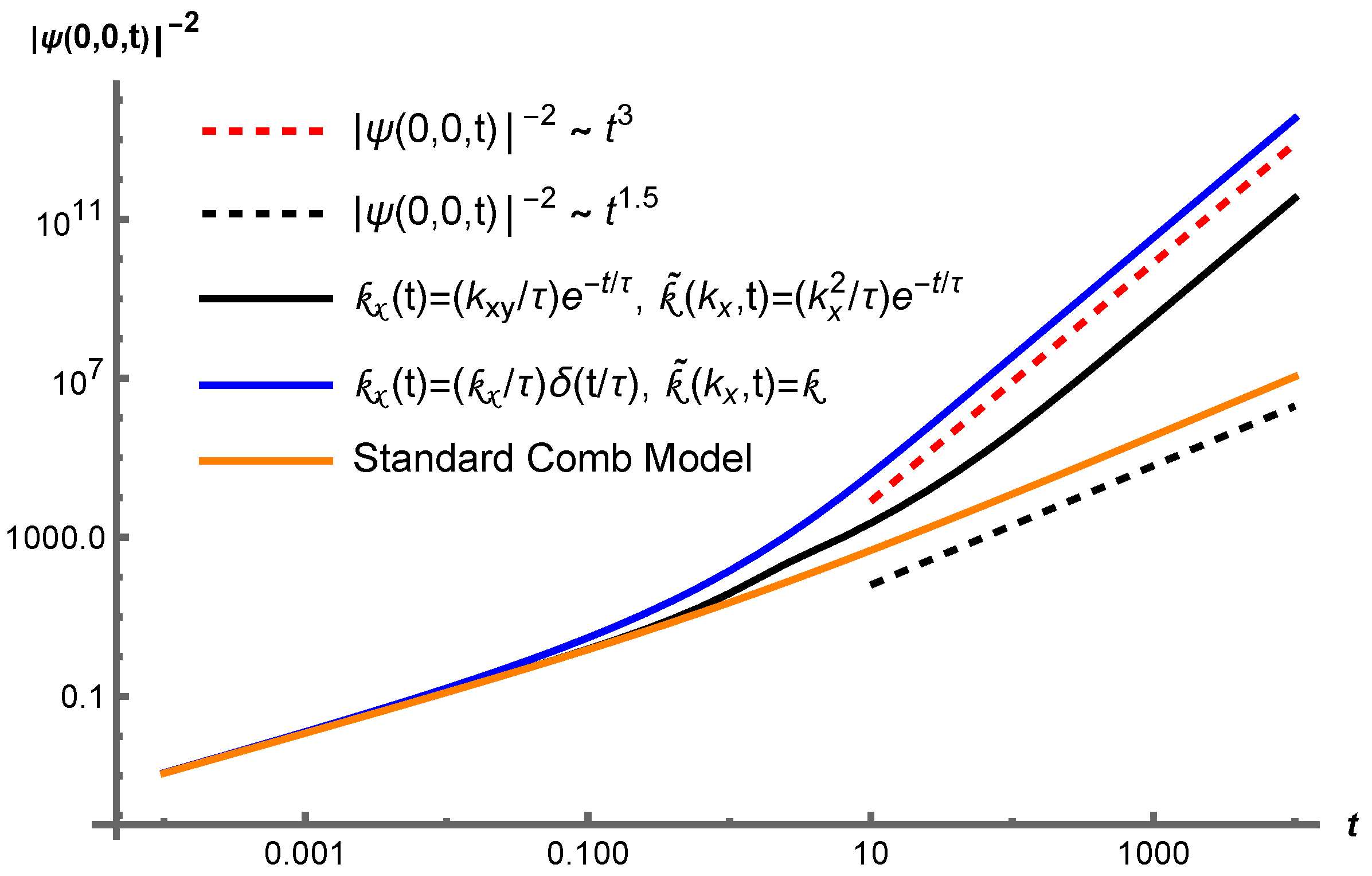 Fractalfract 09 00446 g005