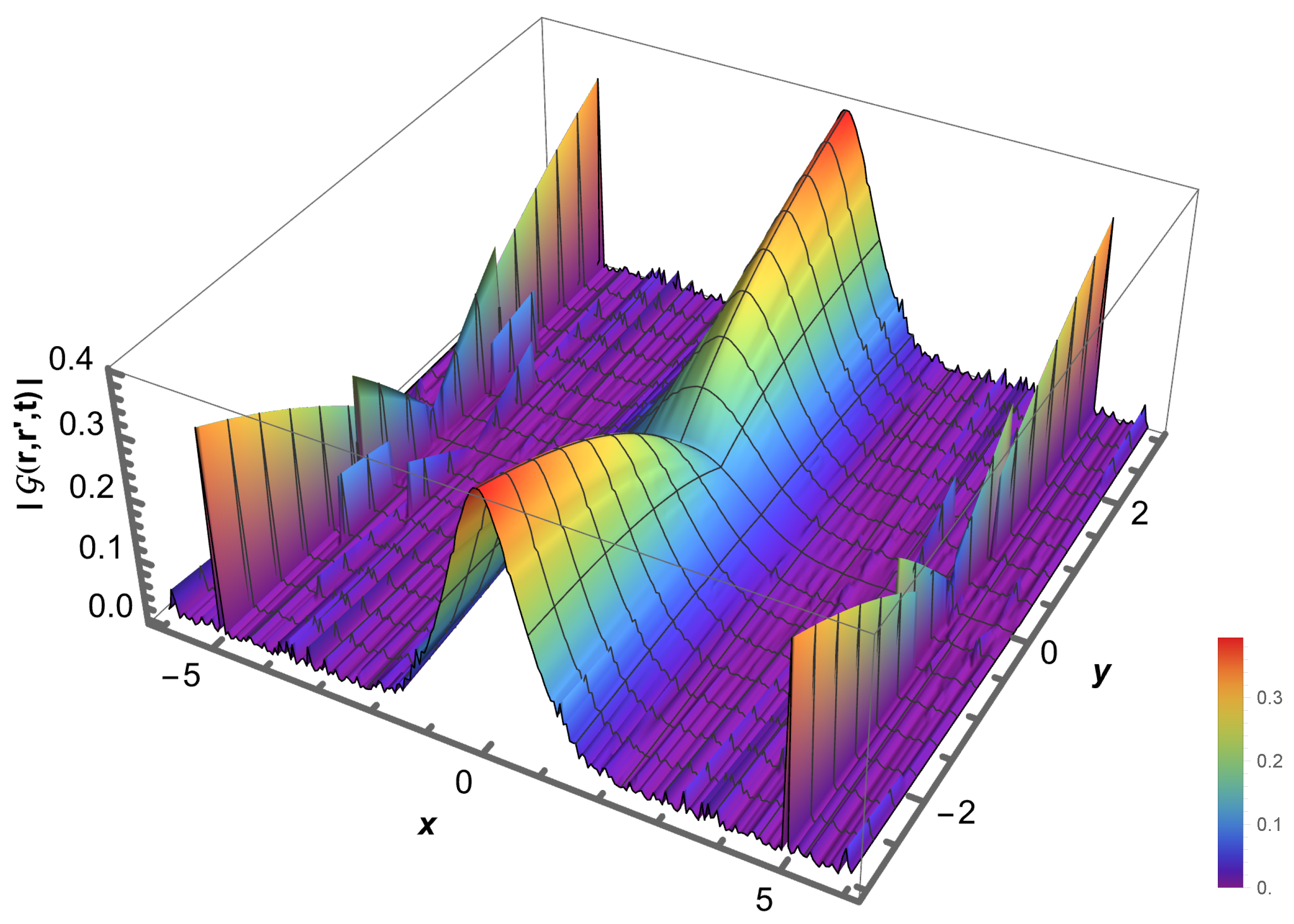 Fractalfract 09 00446 g006
