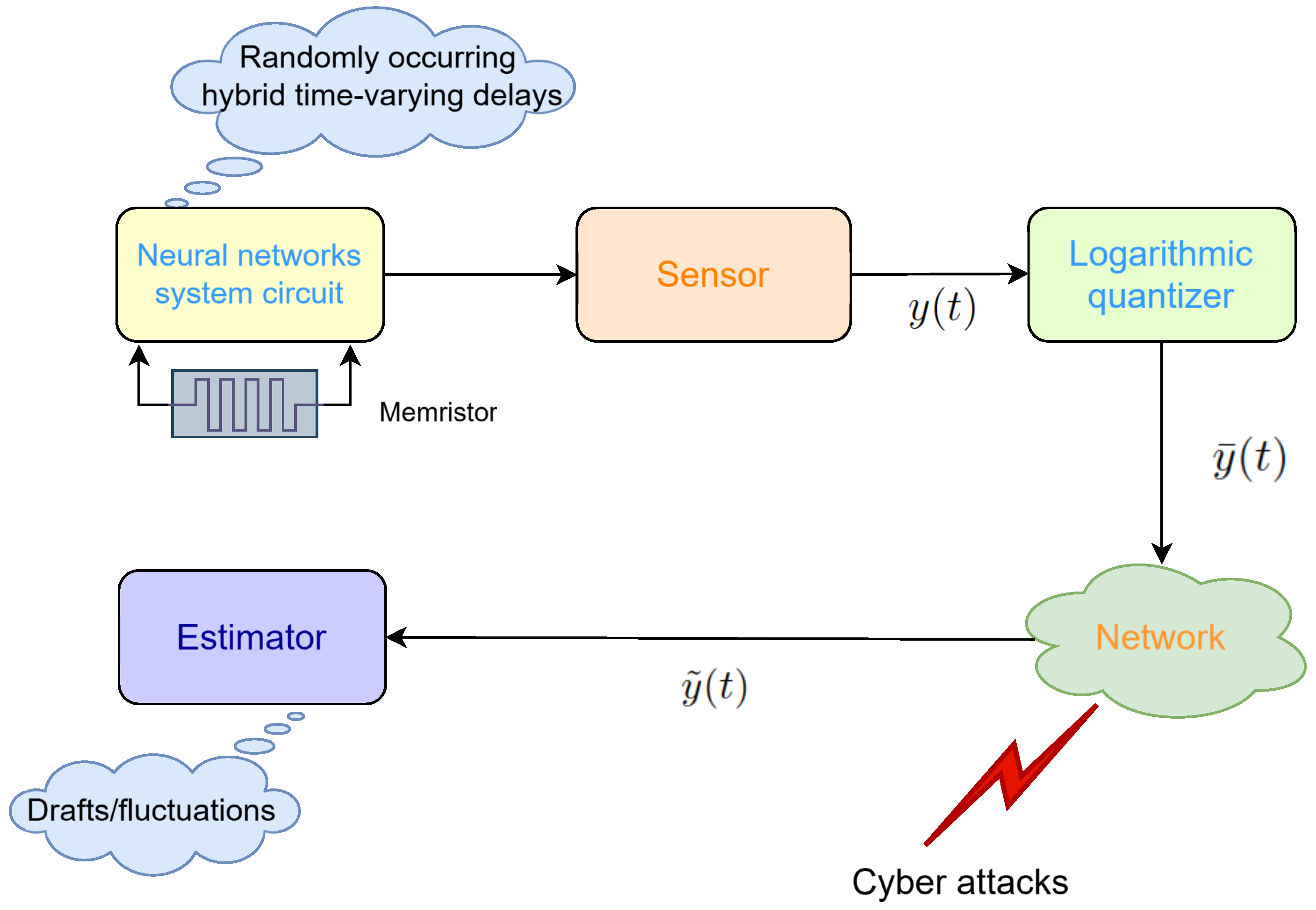 Fractalfract 09 00447 g003