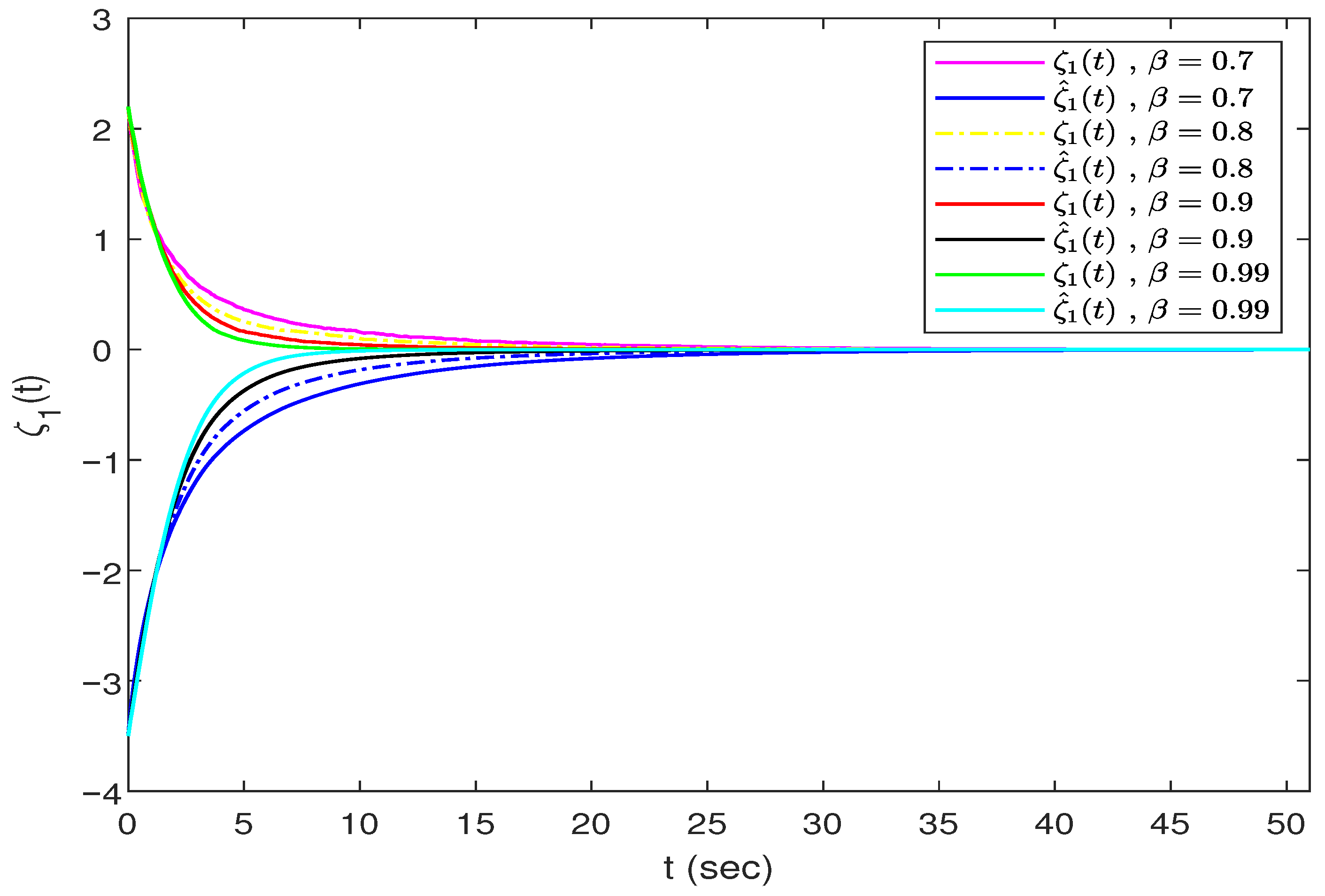 Fractalfract 09 00447 g004