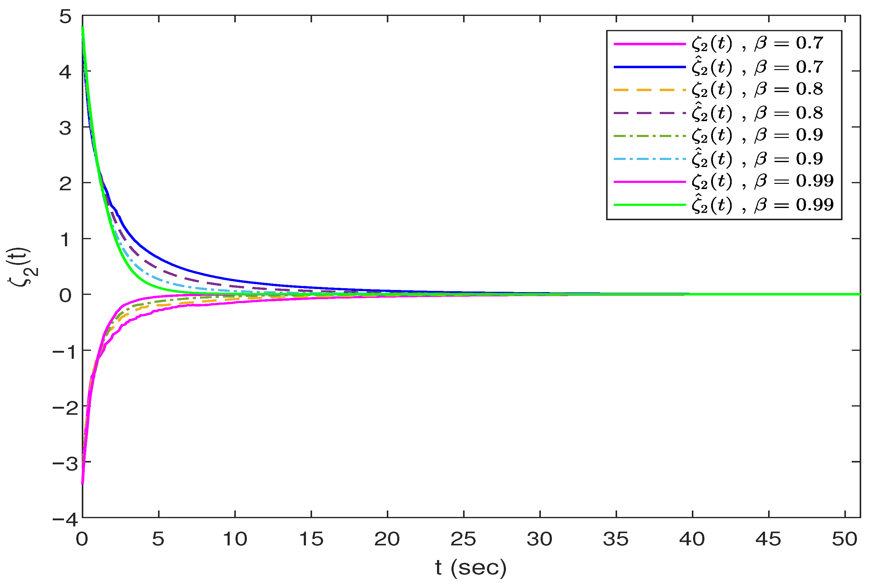 Fractalfract 09 00447 g005