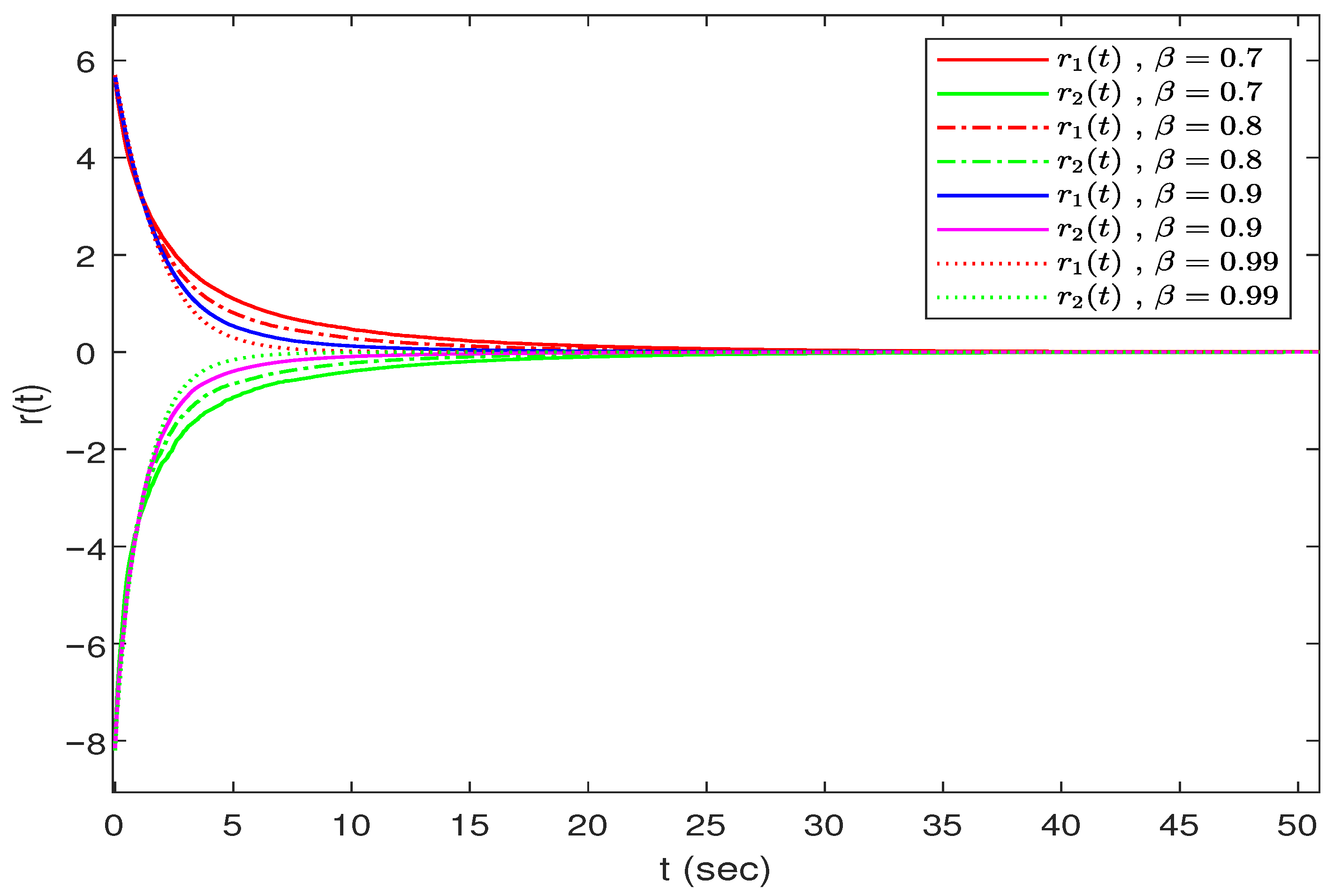 Fractalfract 09 00447 g006