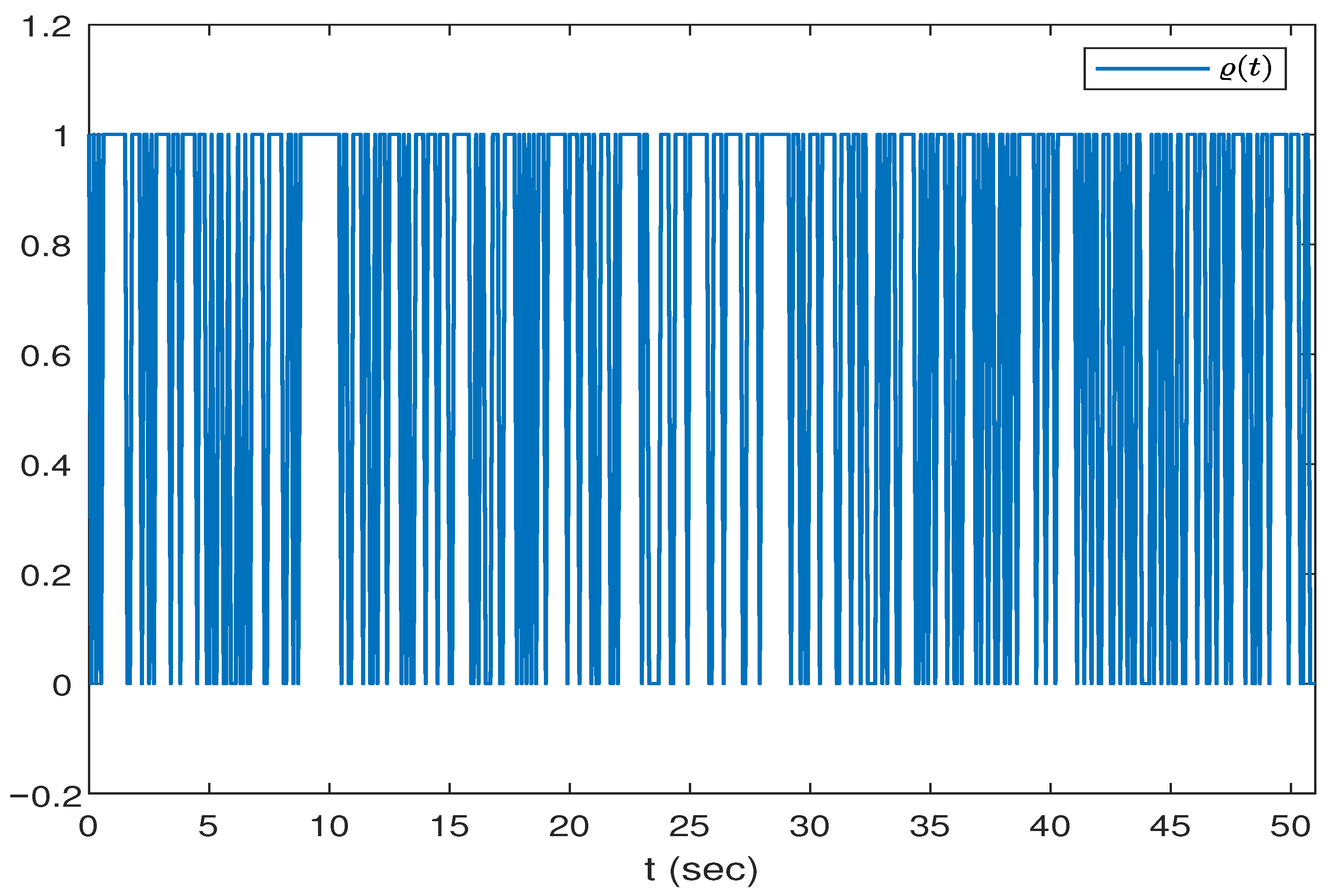 Fractalfract 09 00447 g007