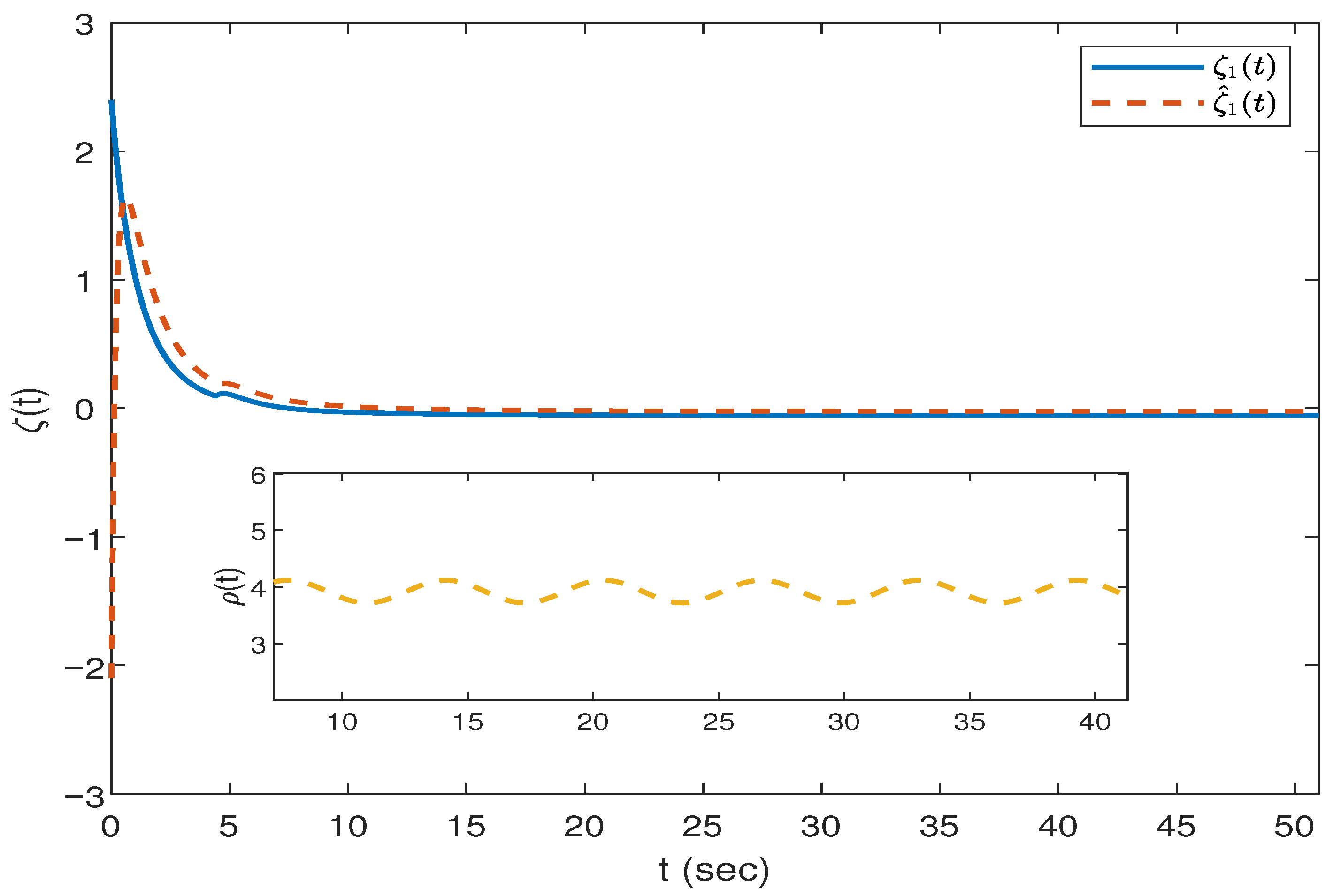 Fractalfract 09 00447 g010